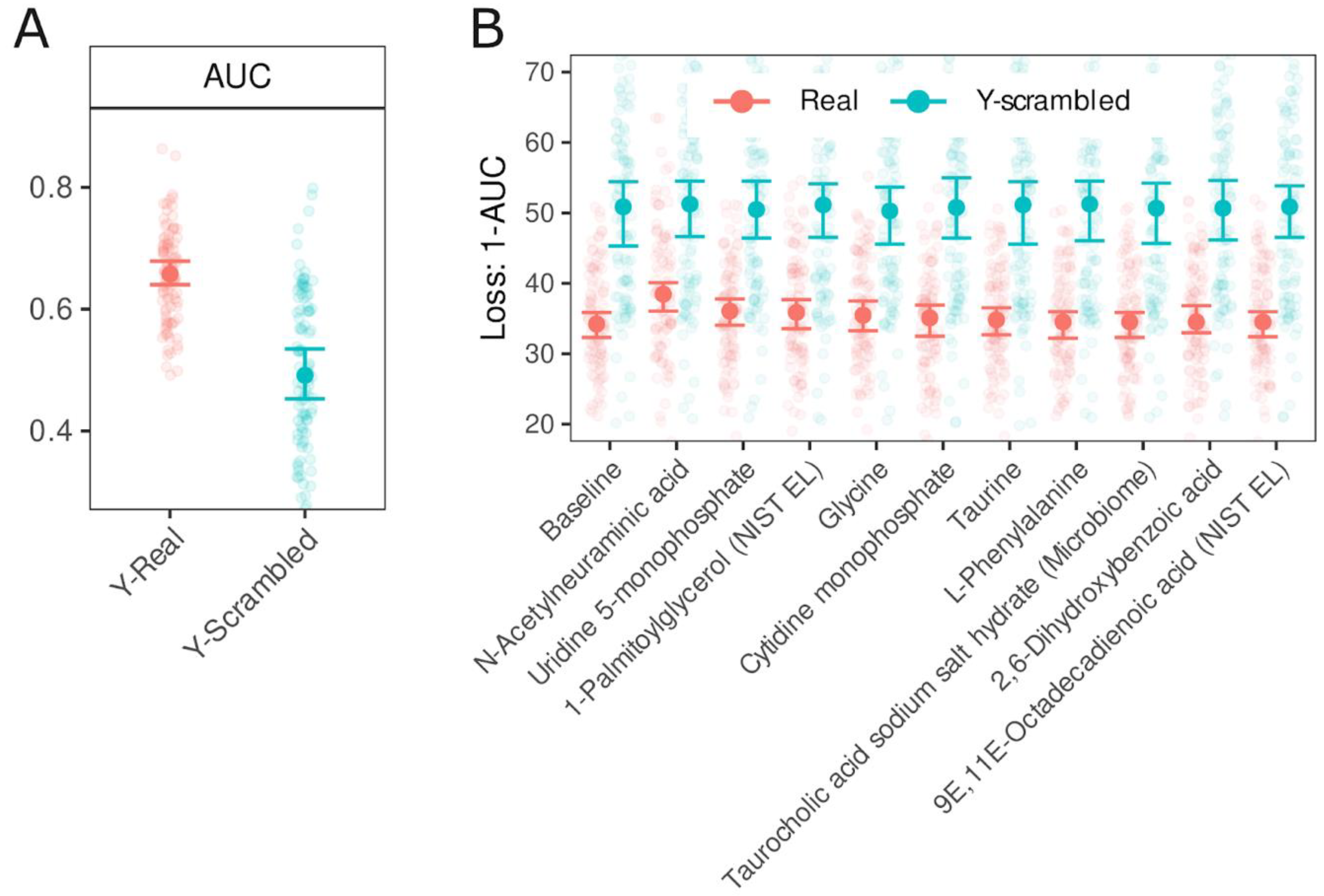 Preprints 148727 g002