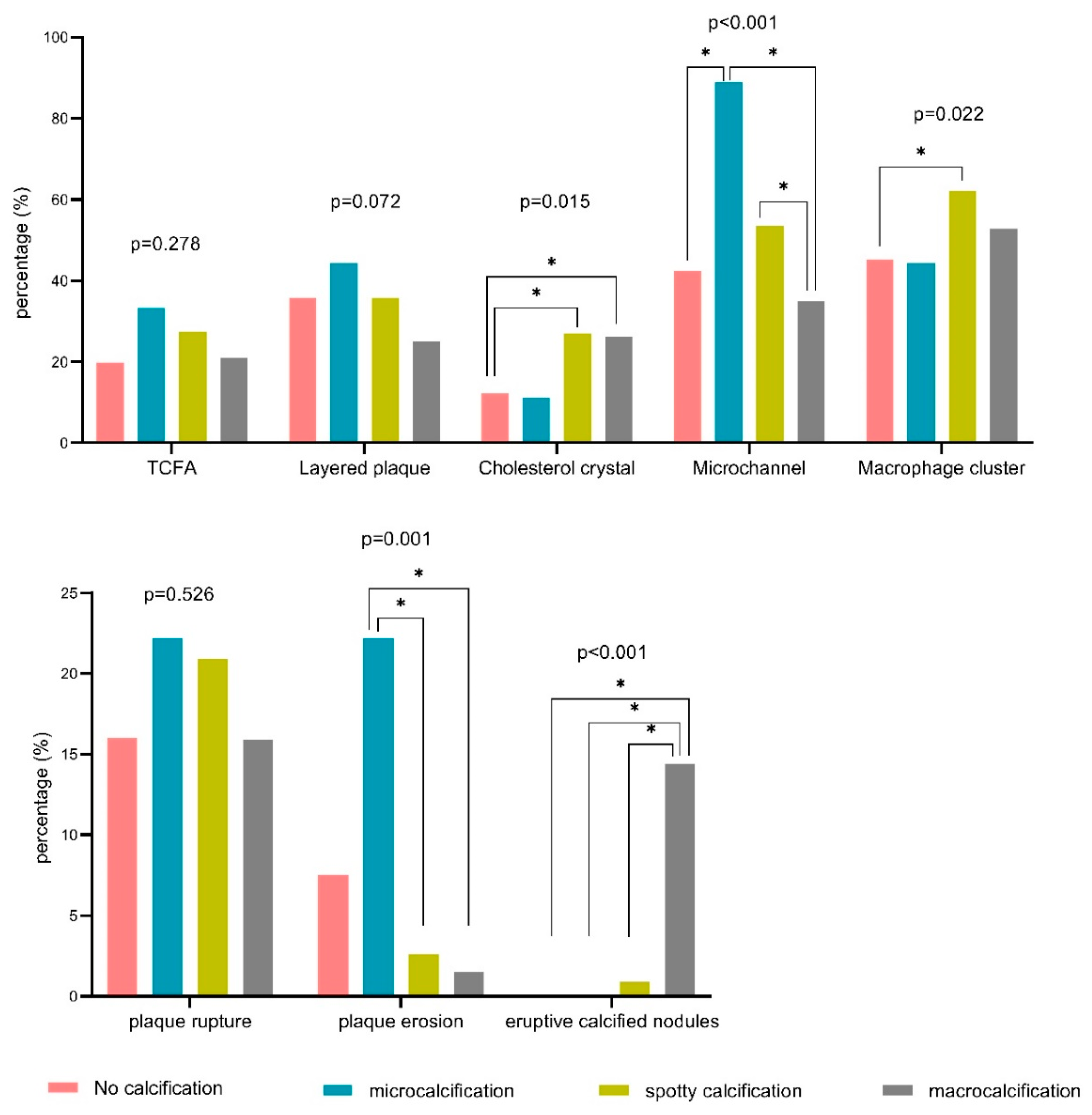 Preprints 157111 g002