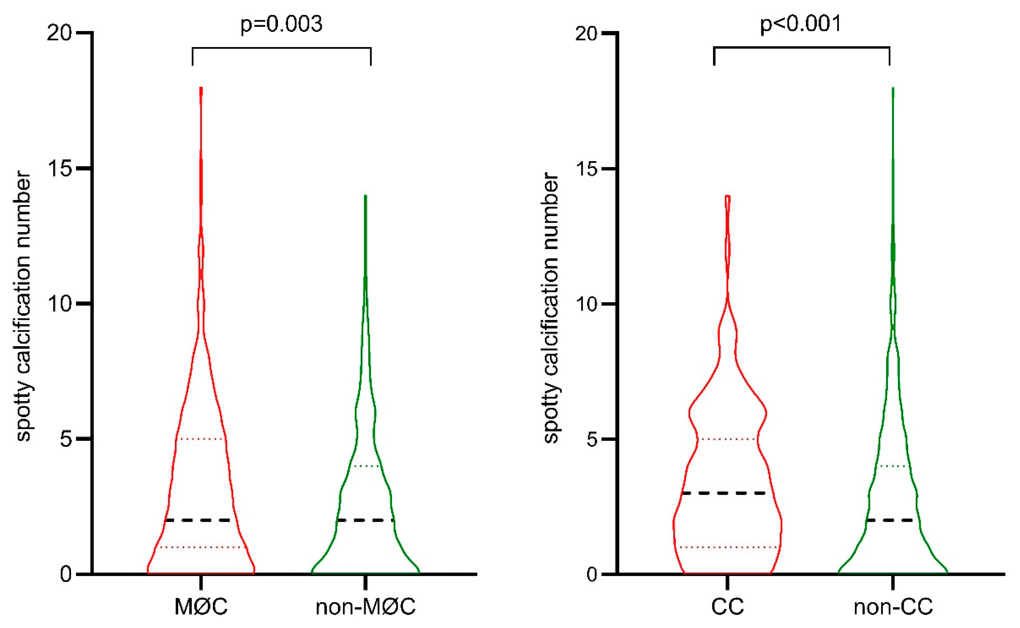 Preprints 157111 g003