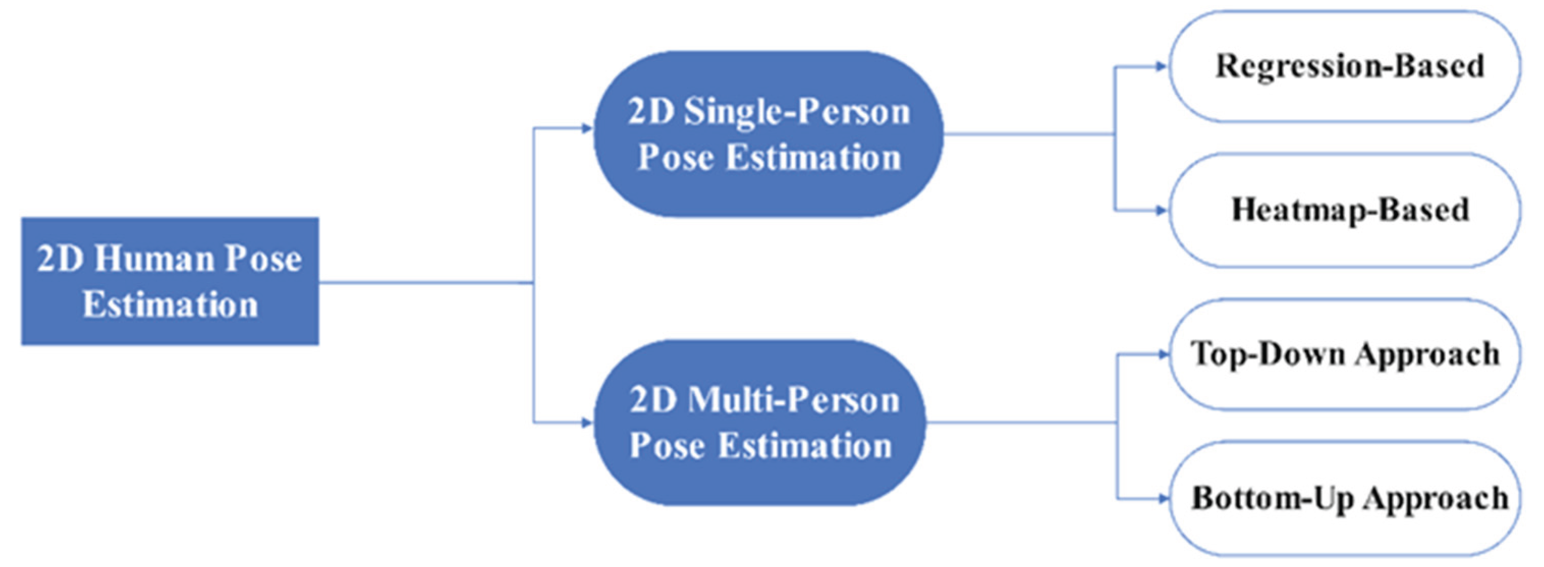 Preprints 163417 g001