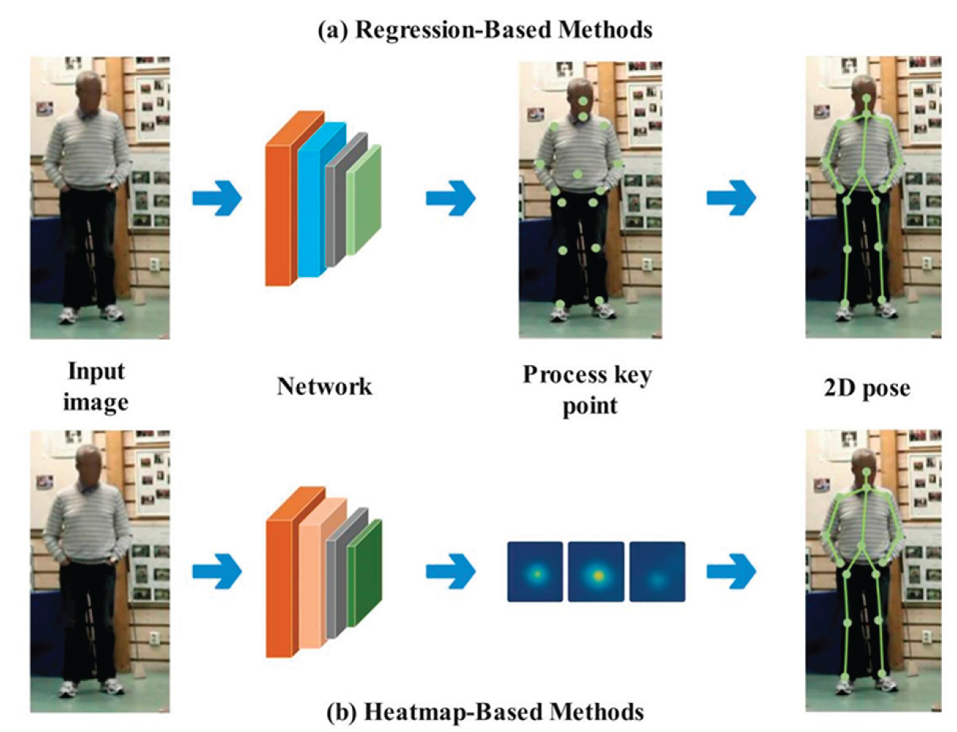 Preprints 163417 g002