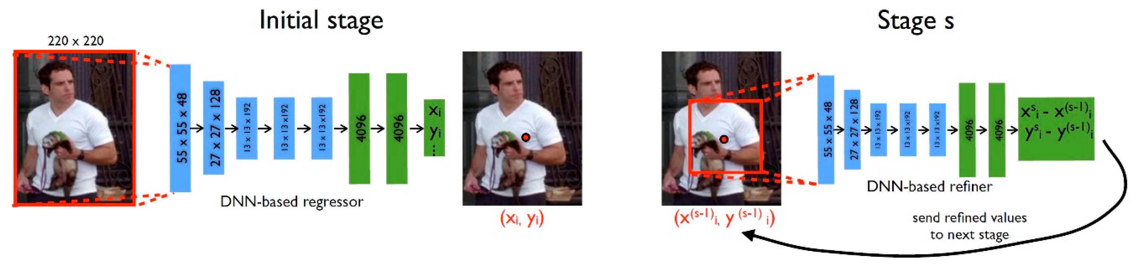 Preprints 163417 g003