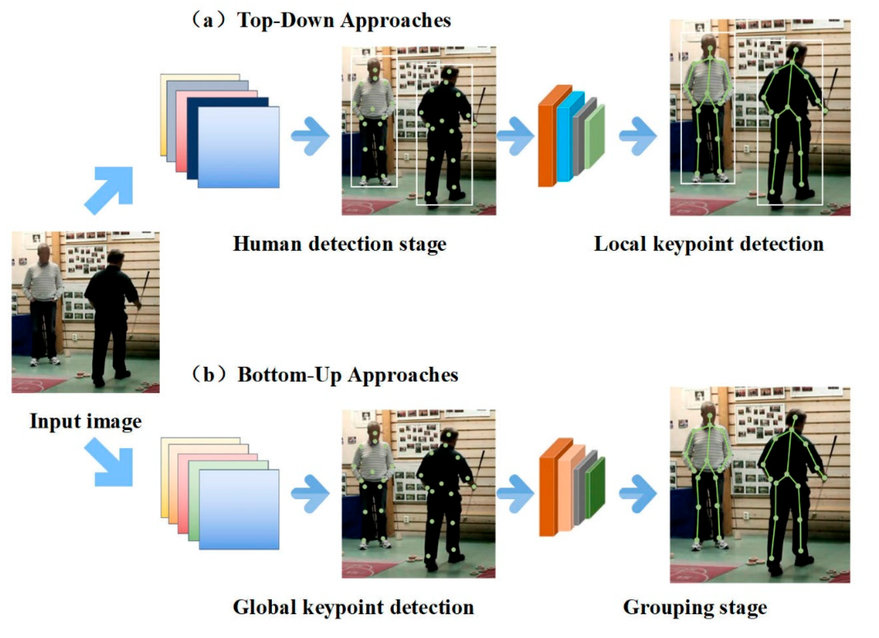 Preprints 163417 g004