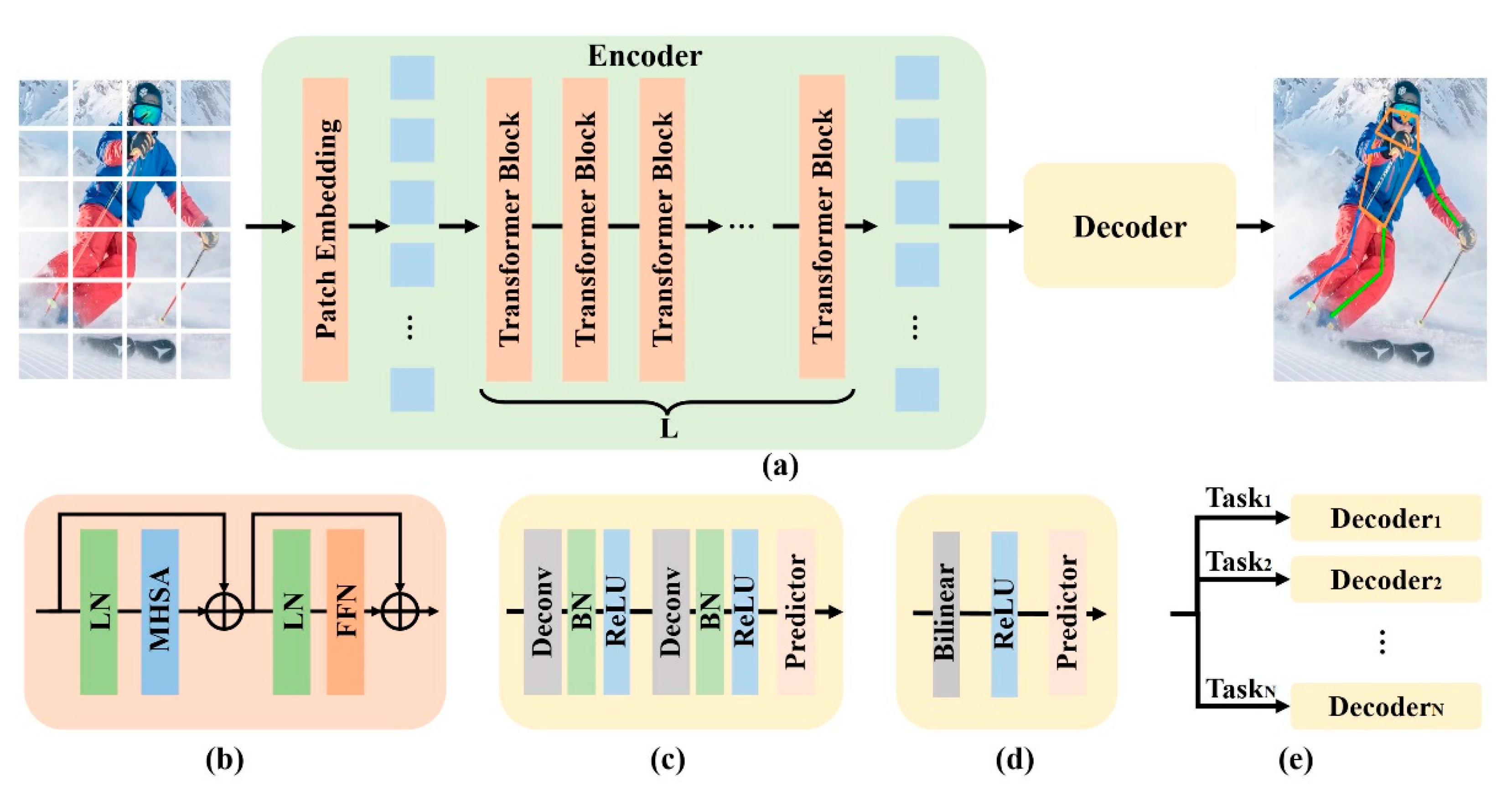 Preprints 163417 g011