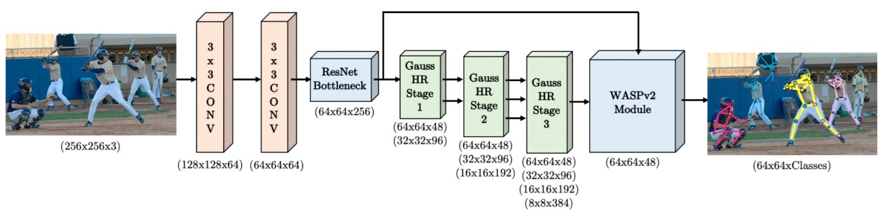 Preprints 163417 g012