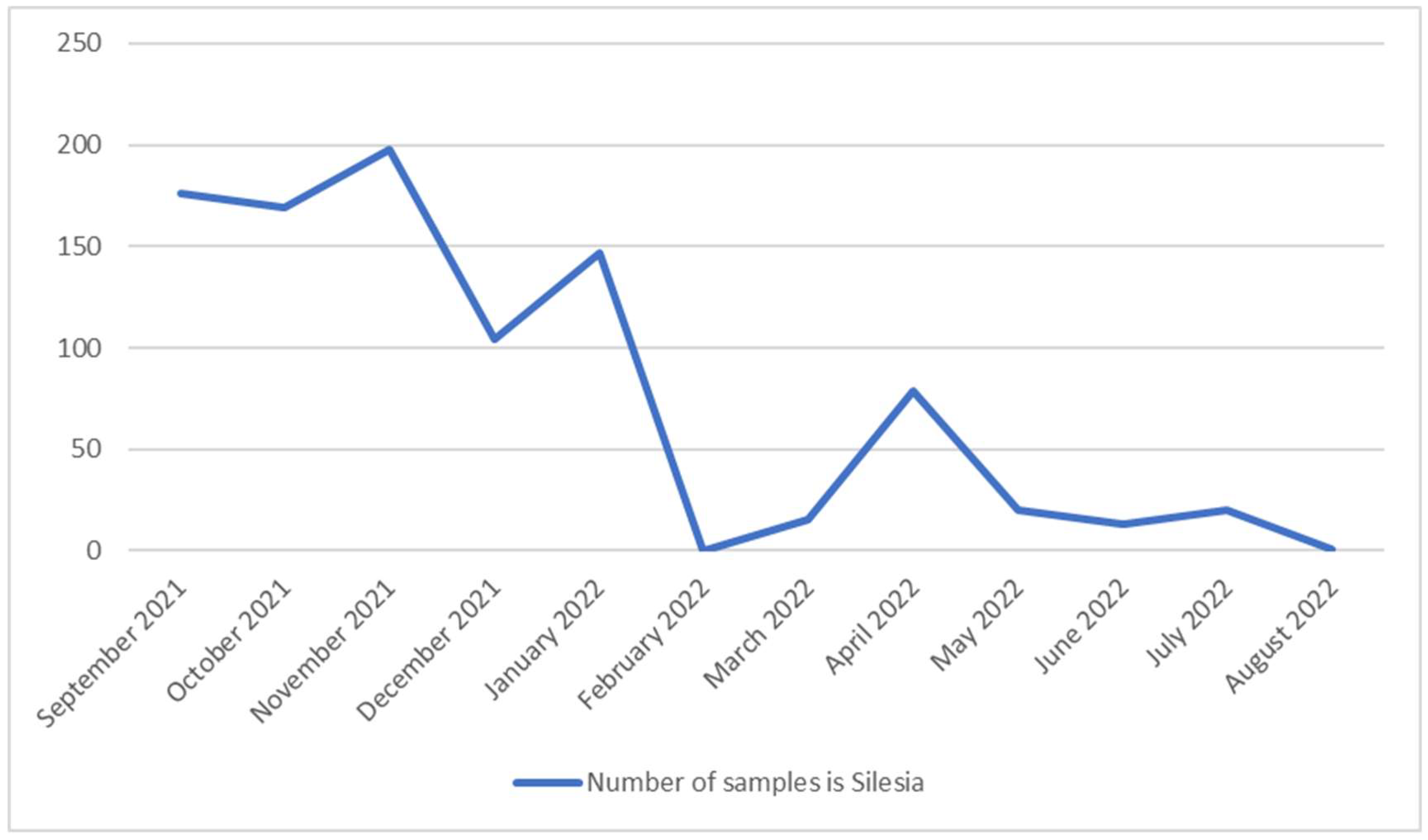 Preprints 163140 g001
