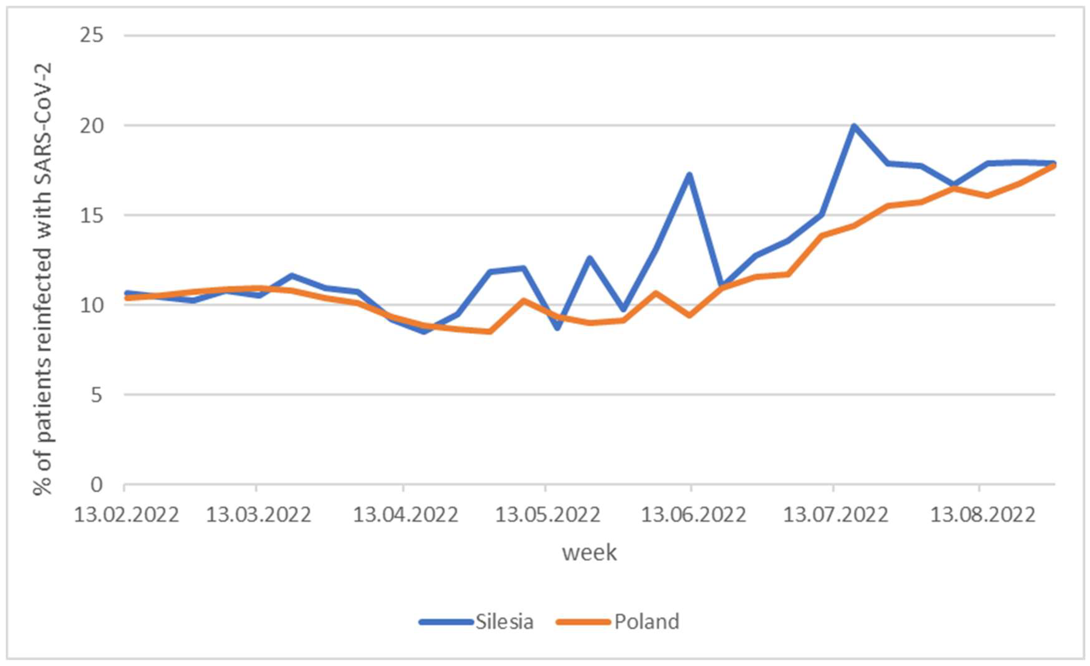 Preprints 163140 g011