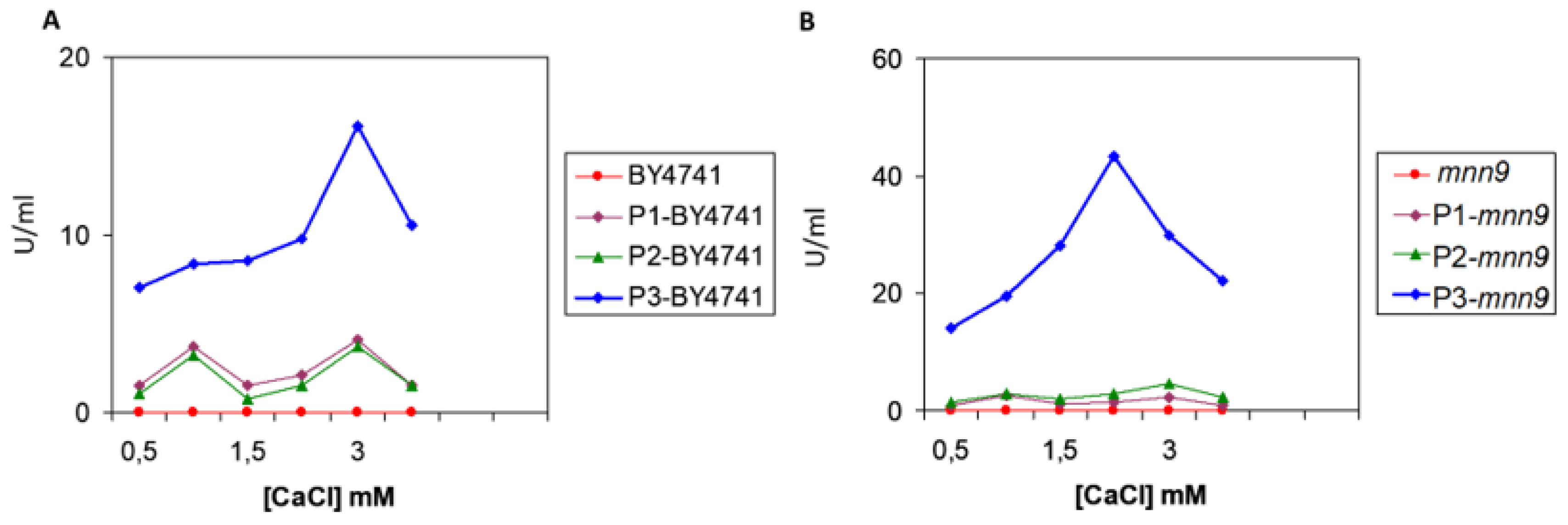 Preprints 205987 g005