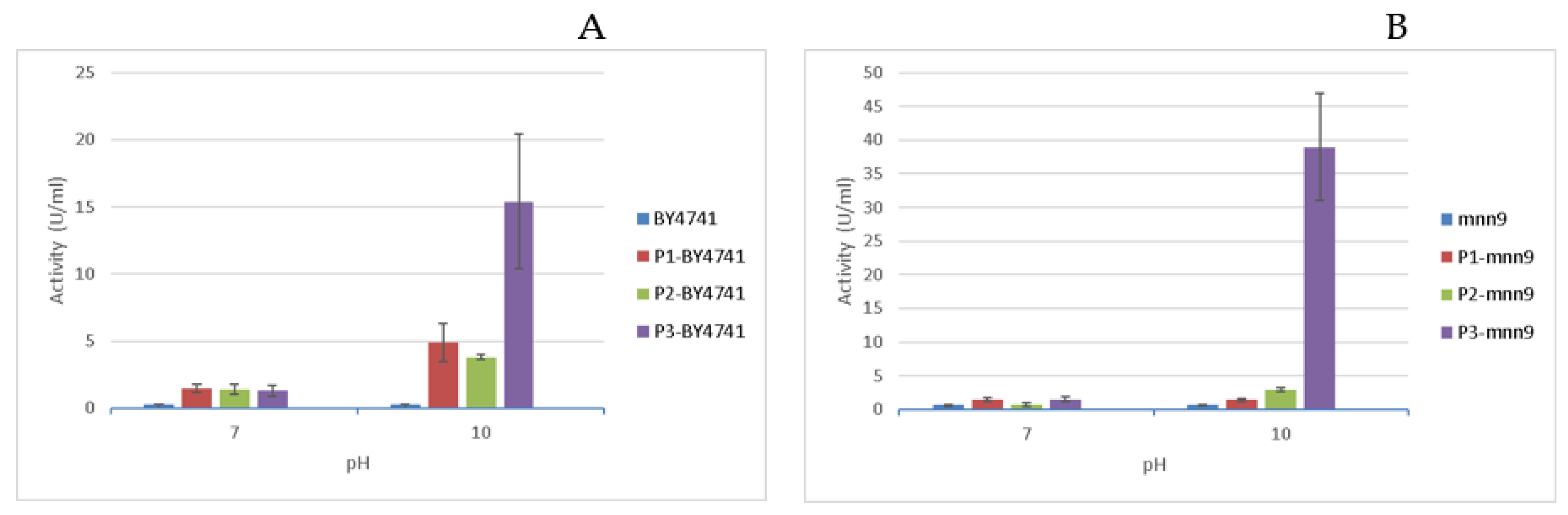Preprints 205987 g006
