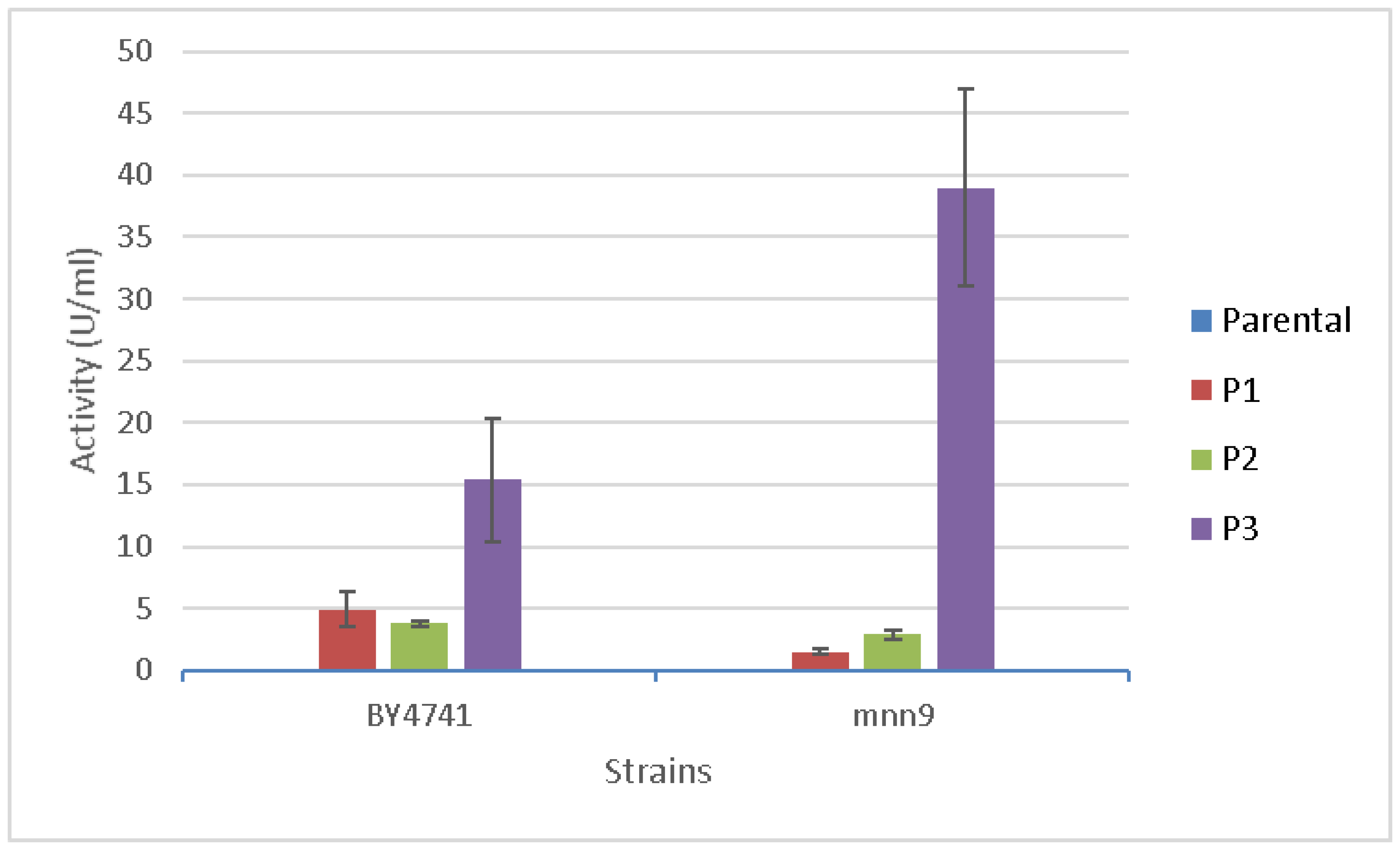 Preprints 205987 g007
