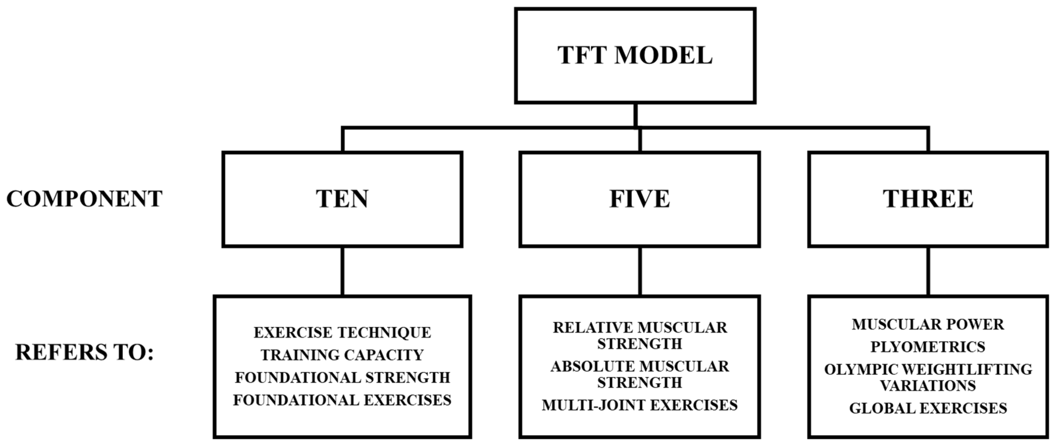 Preprints 156086 g003
