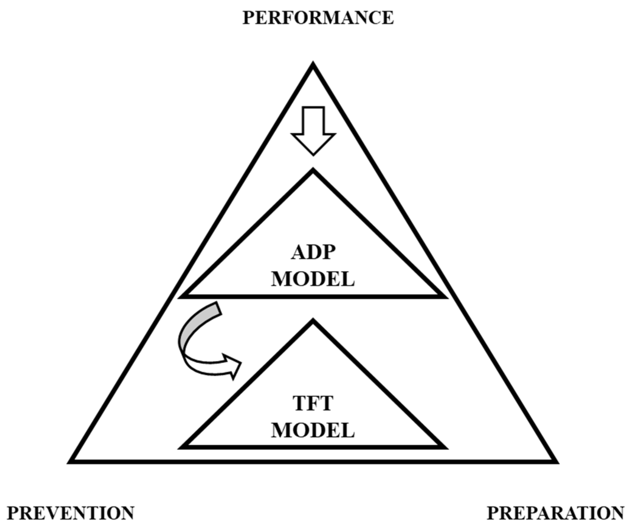 Preprints 156086 g004