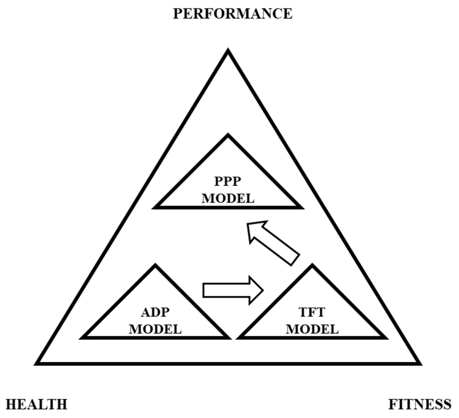 Preprints 156086 g005
