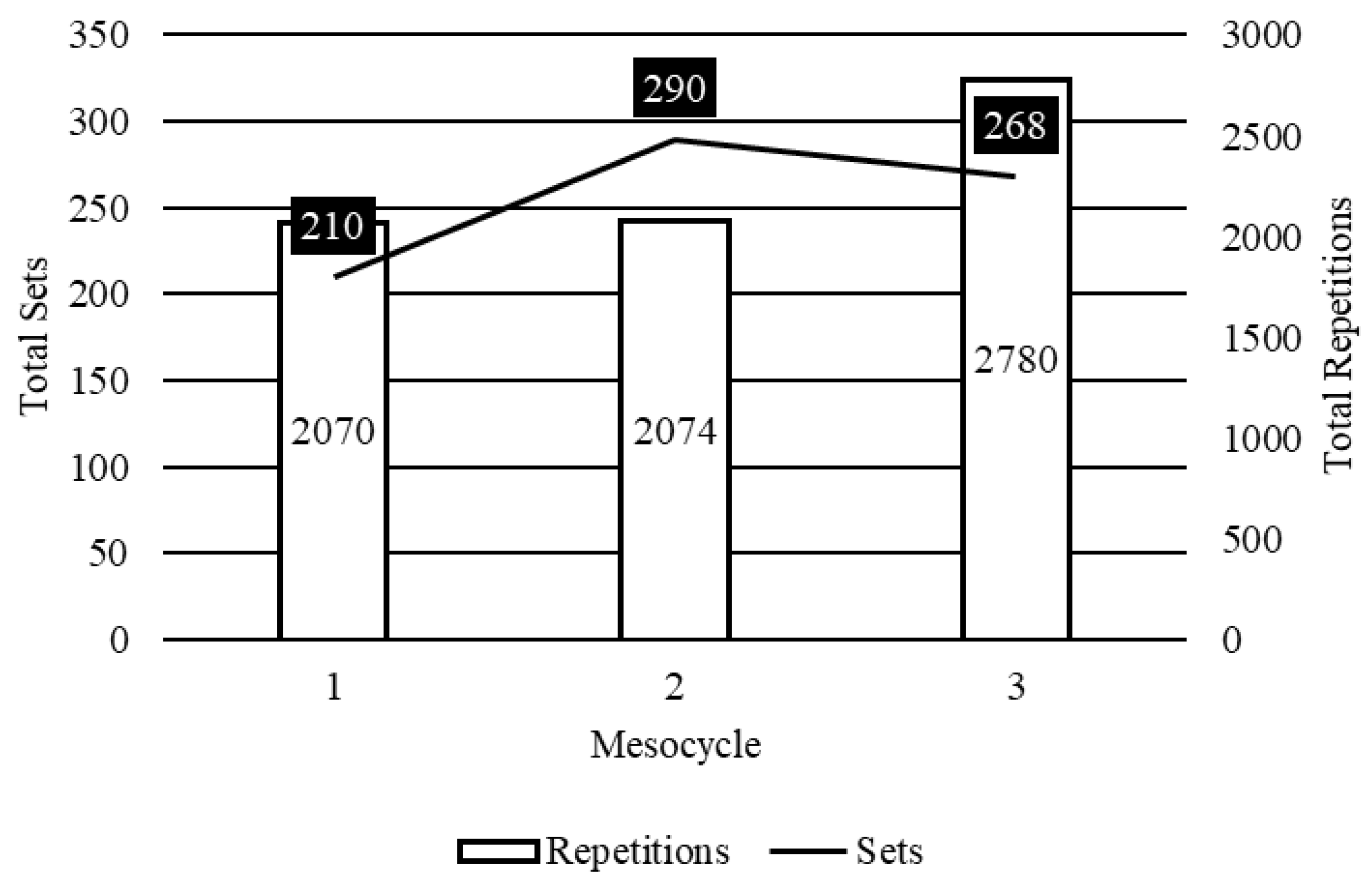 Preprints 156086 g006