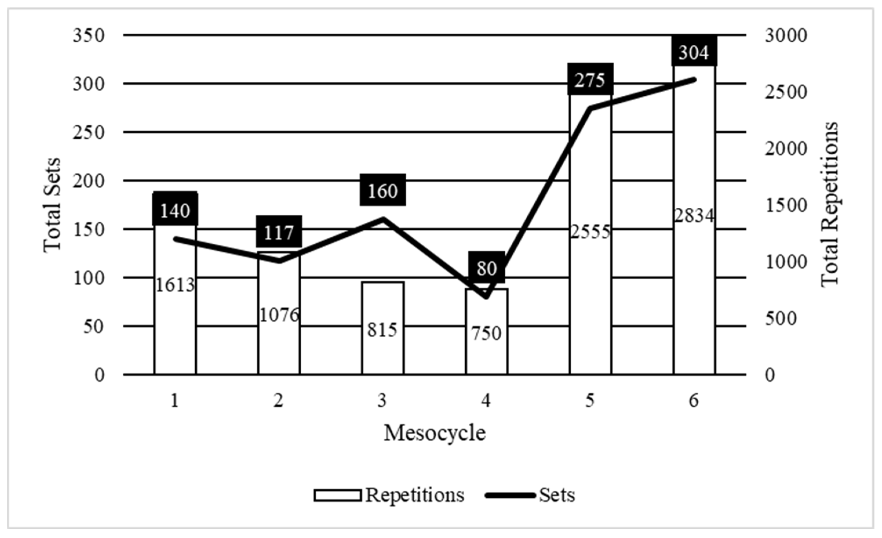 Preprints 156086 g007