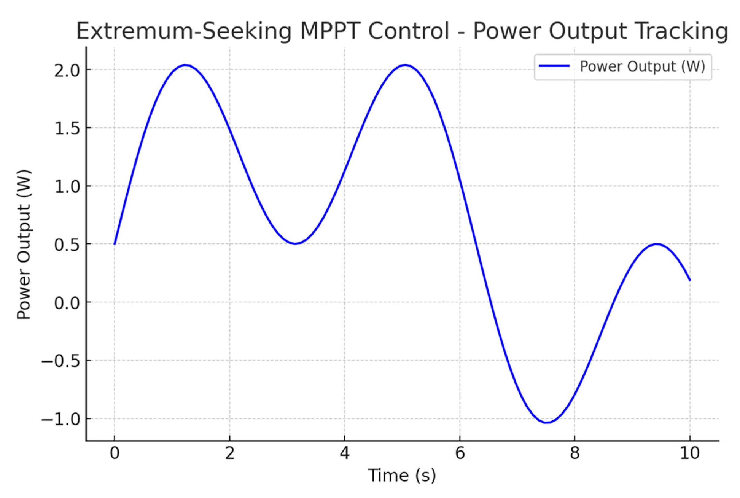 Preprints 169895 g001