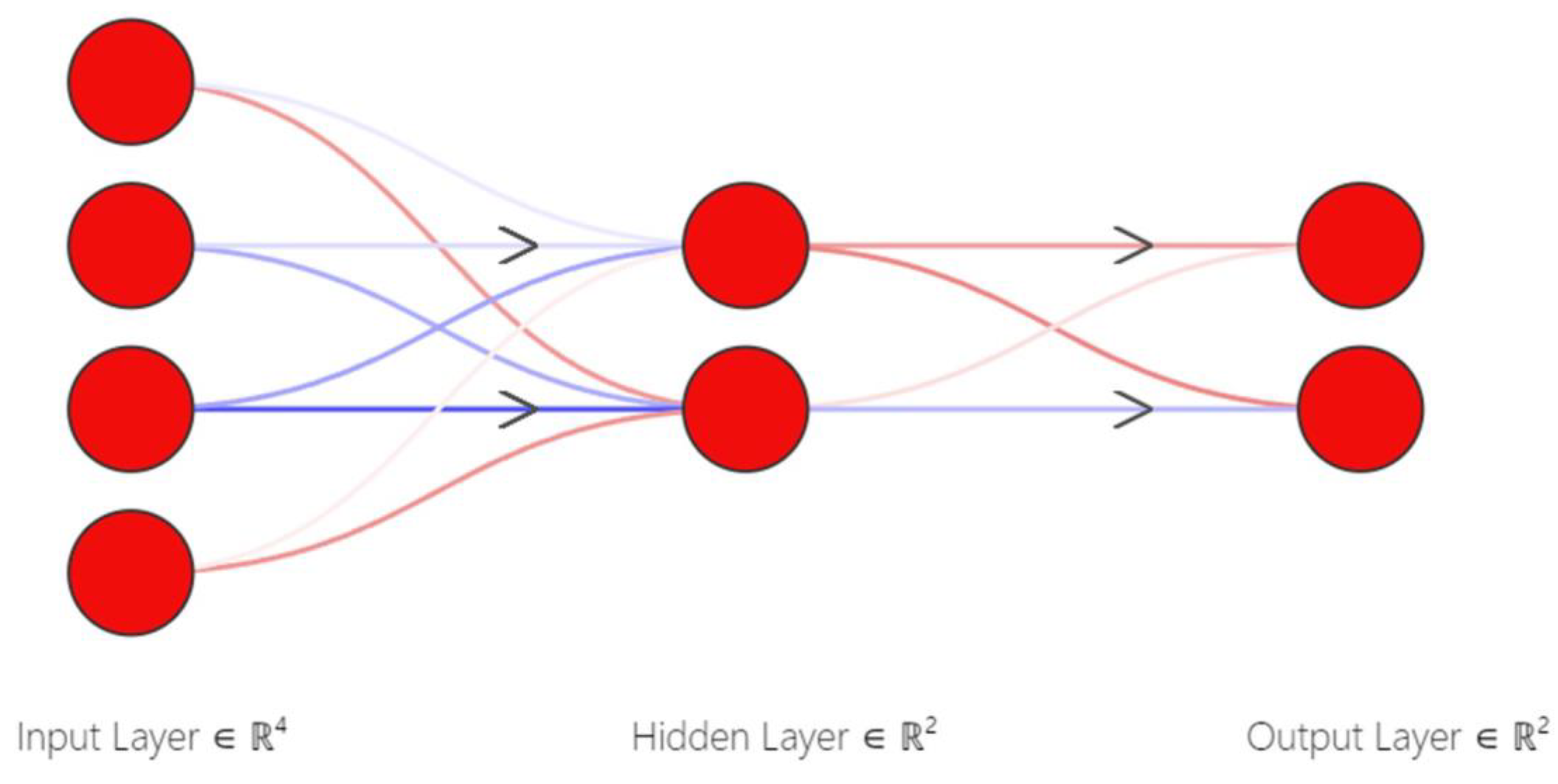 Critical Review of Neural Network Generations and Models Design[v3 ...