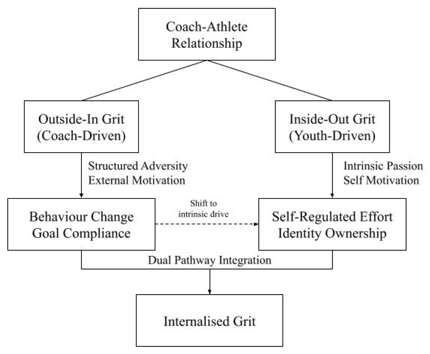 Preprints 171467 g001