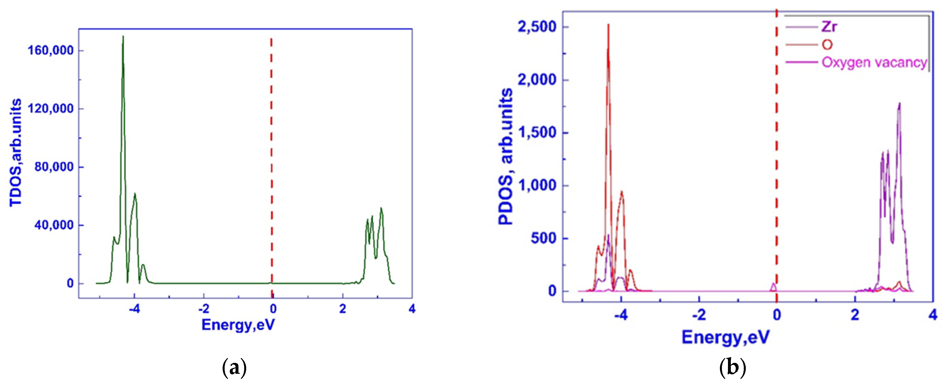 Preprints 170051 g002