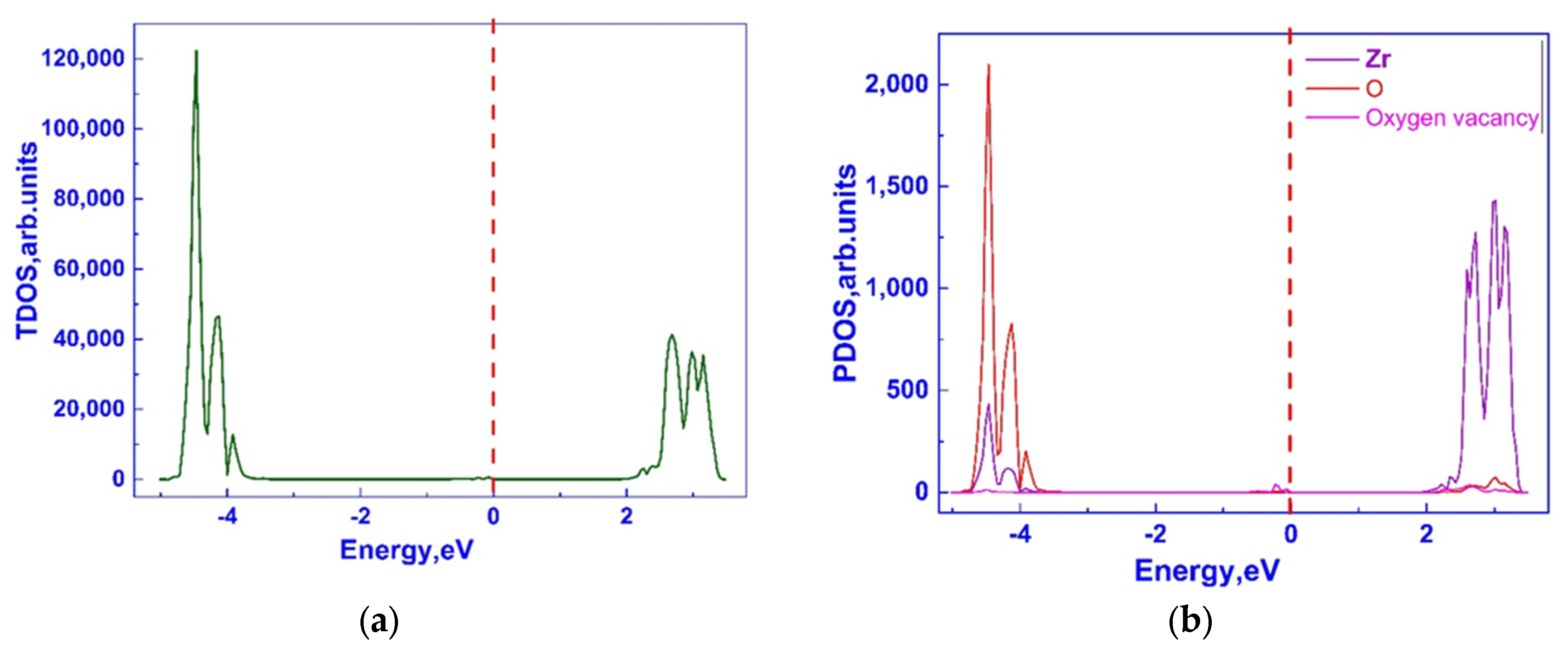 Preprints 170051 g003