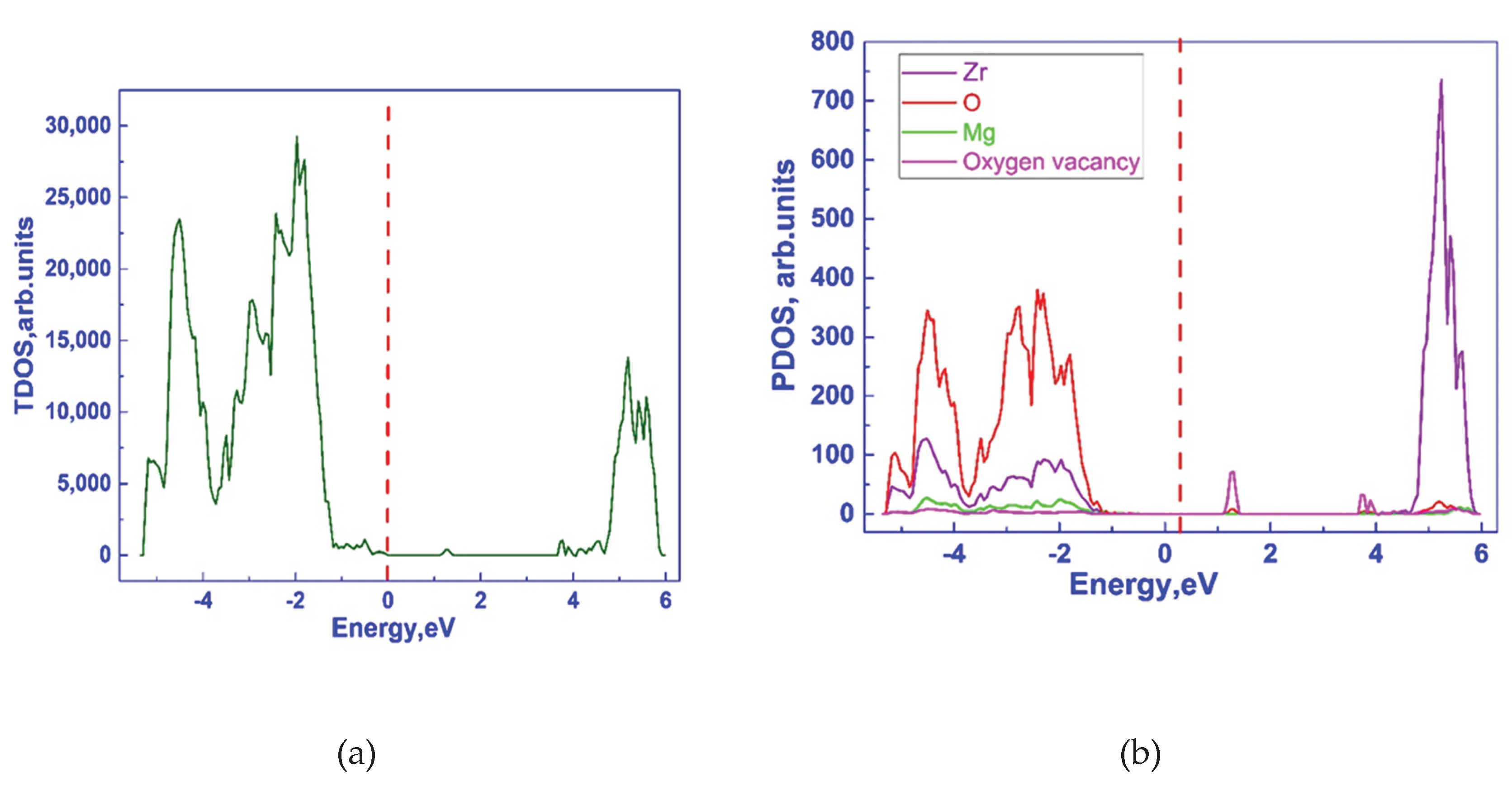Preprints 170051 g004