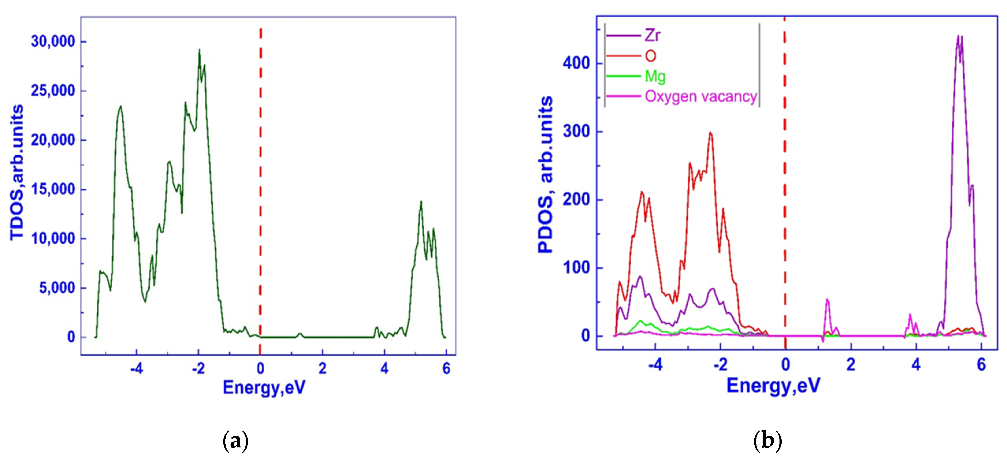 Preprints 170051 g005