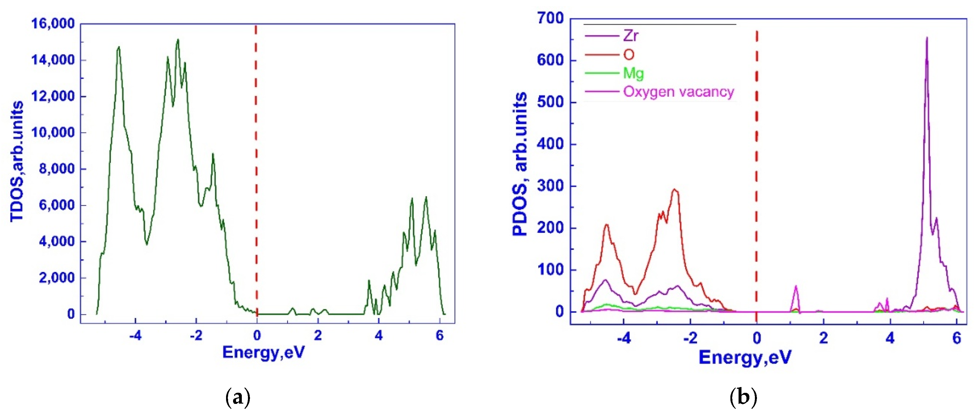 Preprints 170051 g006