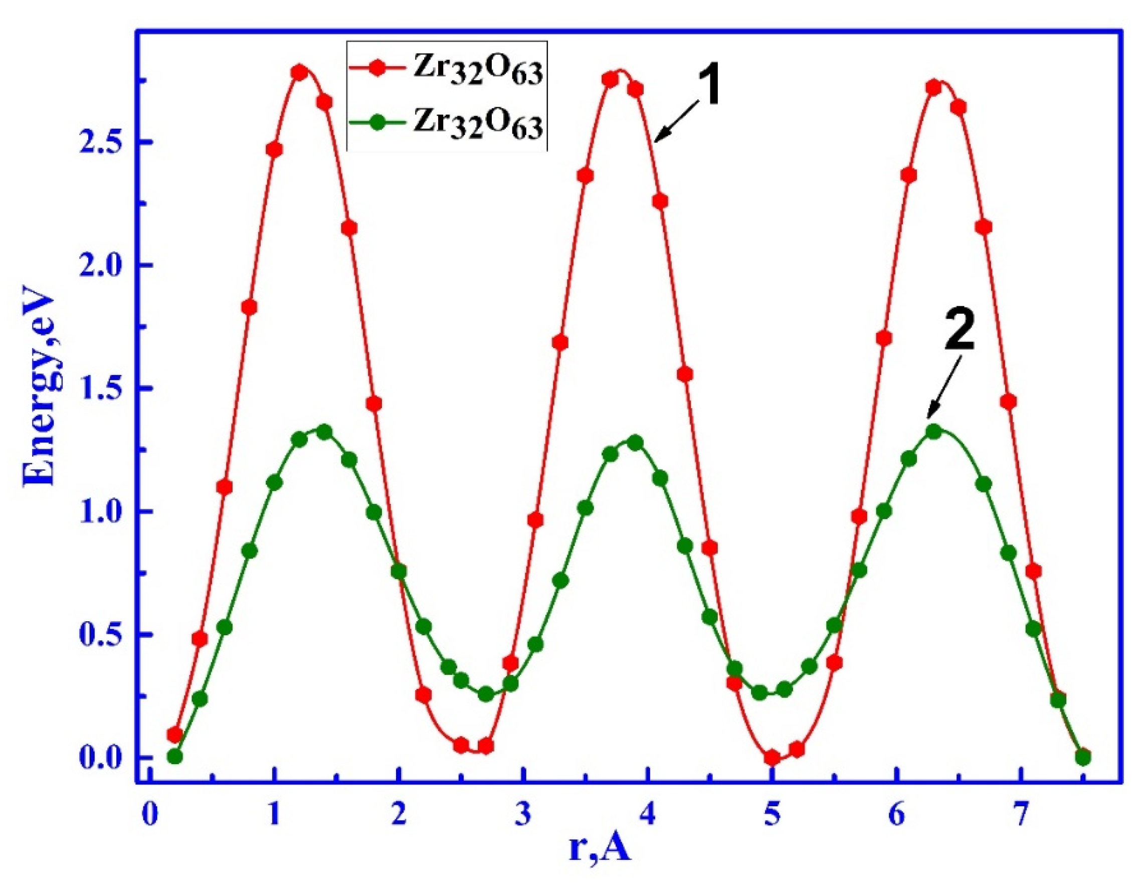 Preprints 170051 g007
