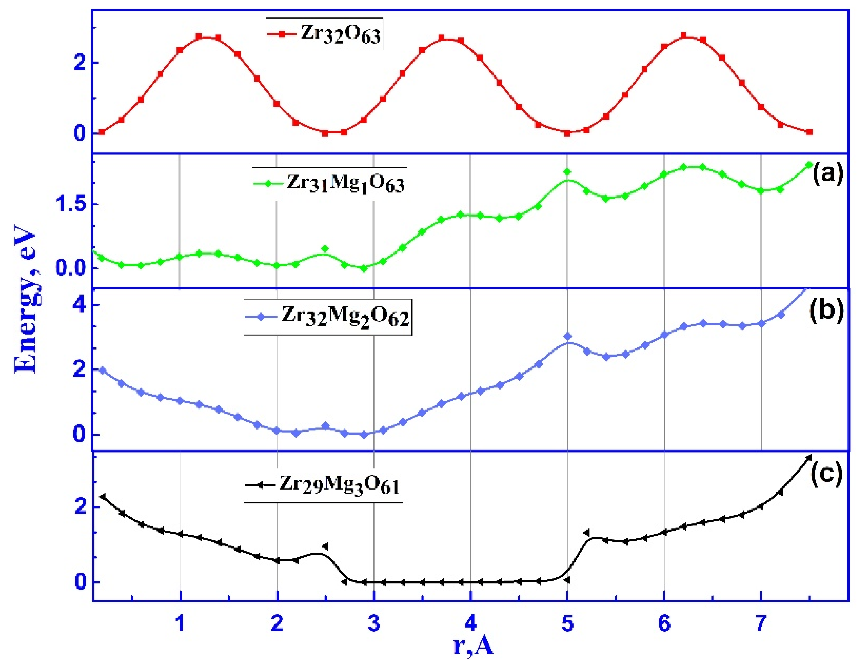Preprints 170051 g009