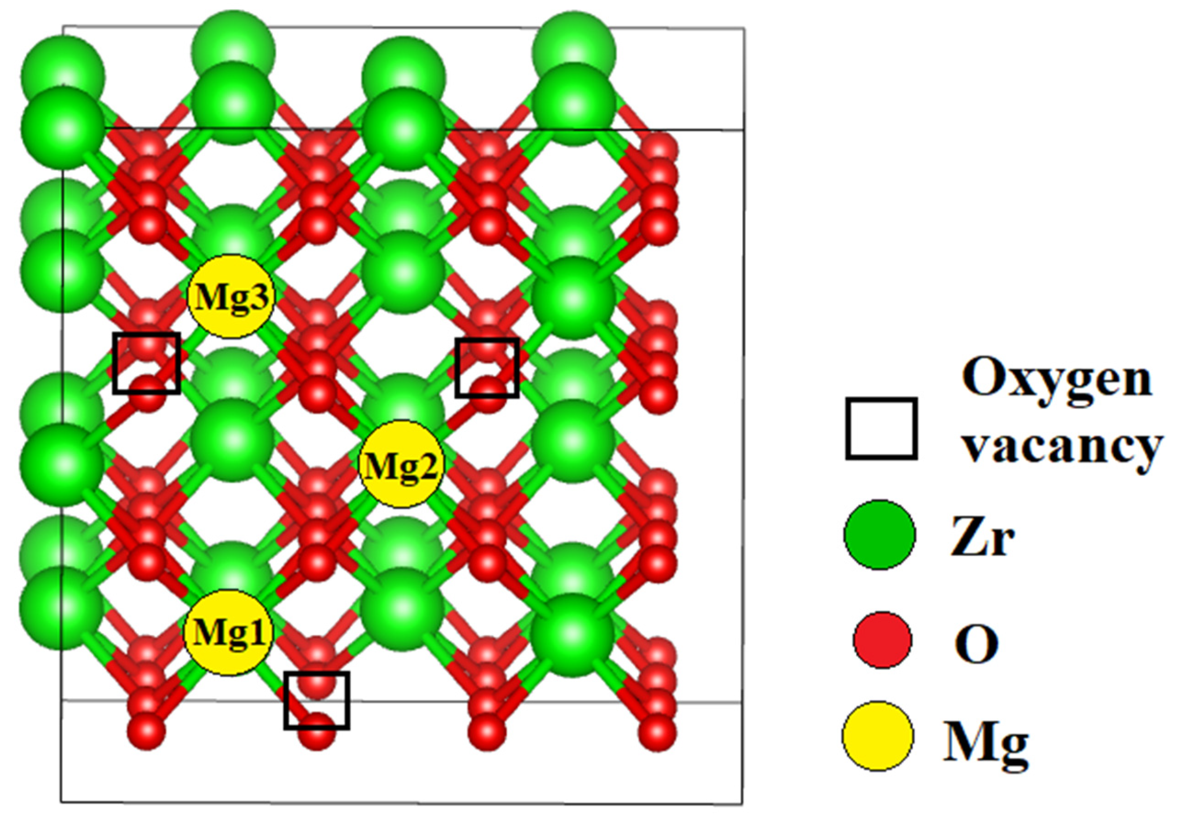 Preprints 170051 g010