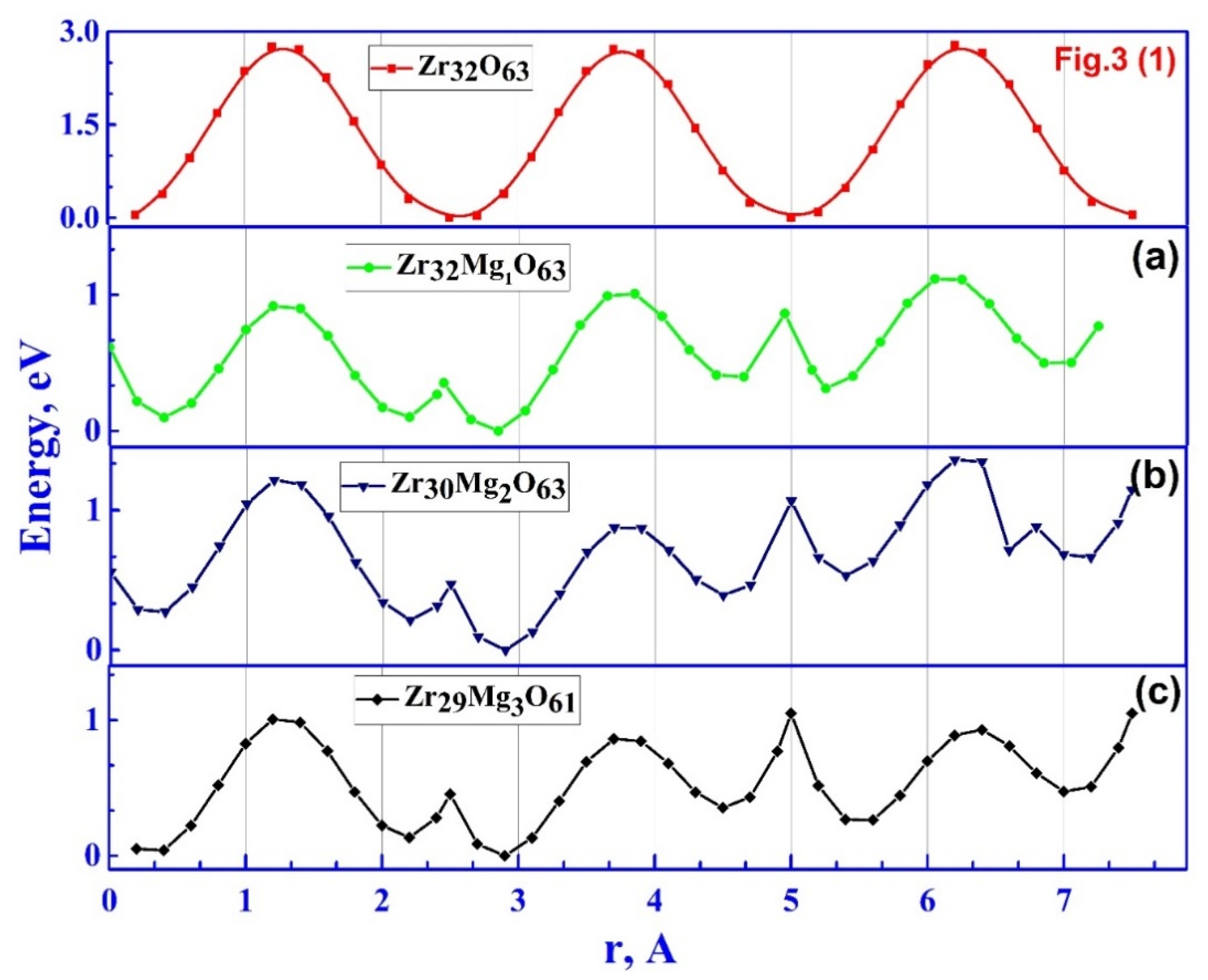 Preprints 170051 g012