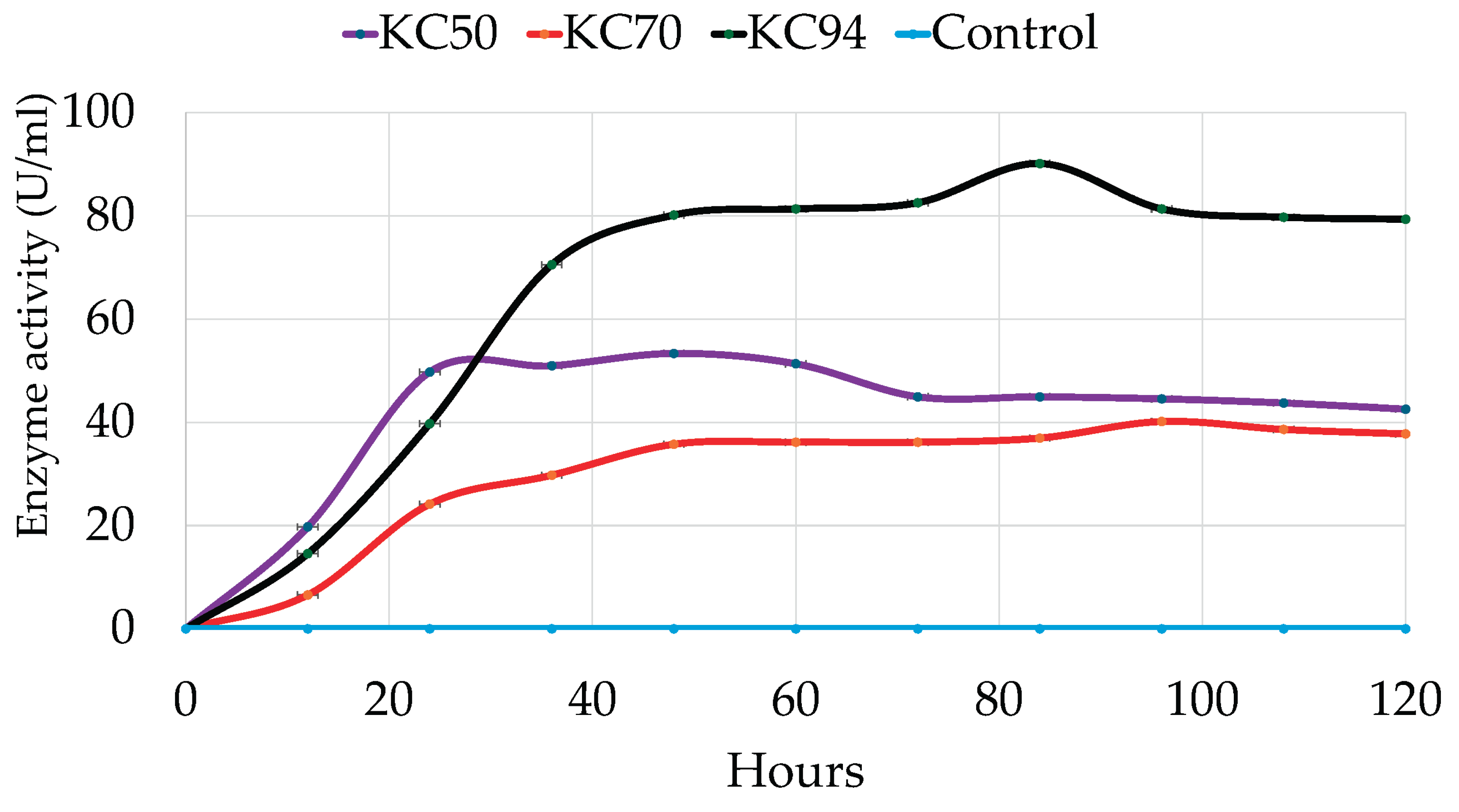 Preprints 175456 g004