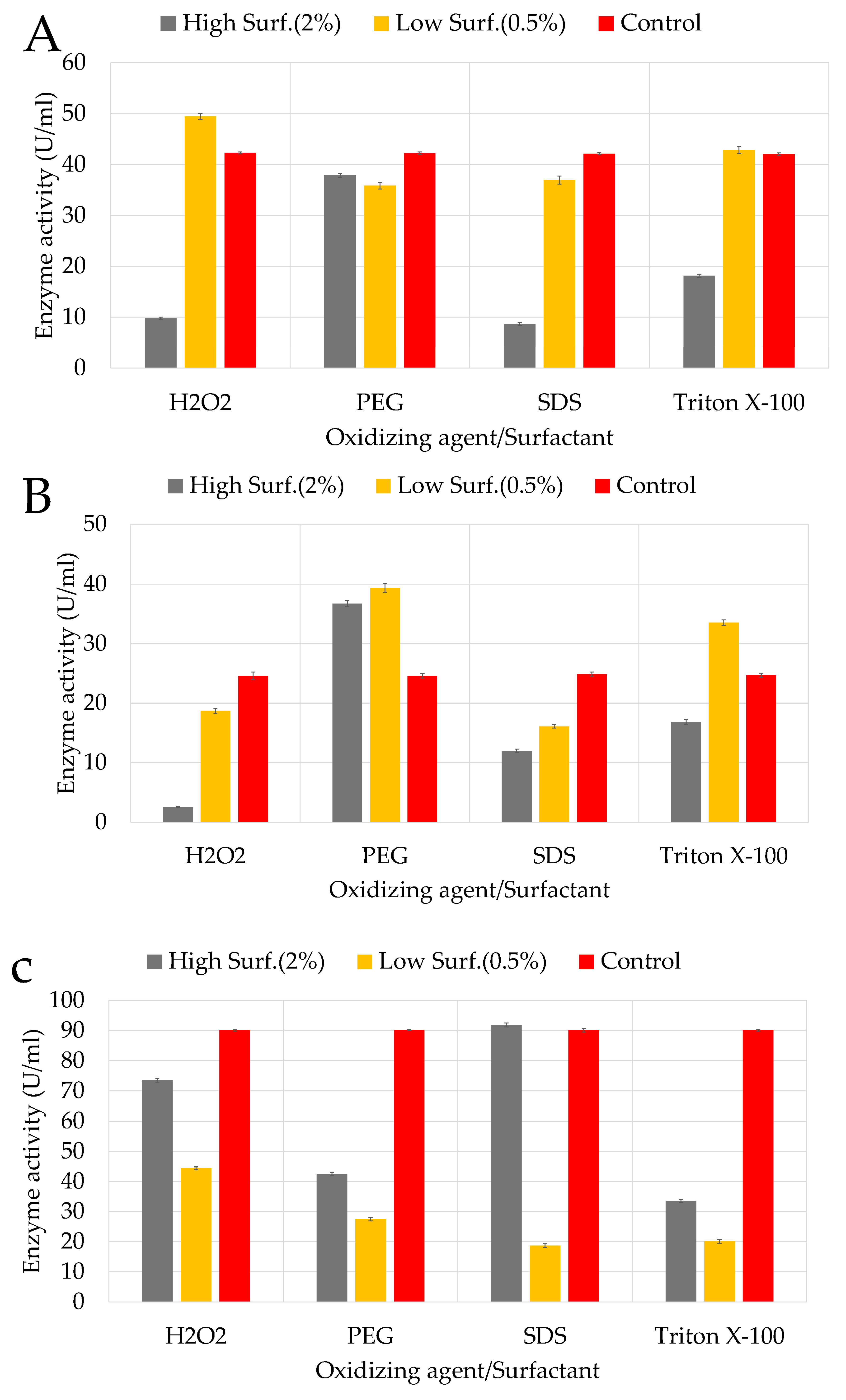 Preprints 175456 g006