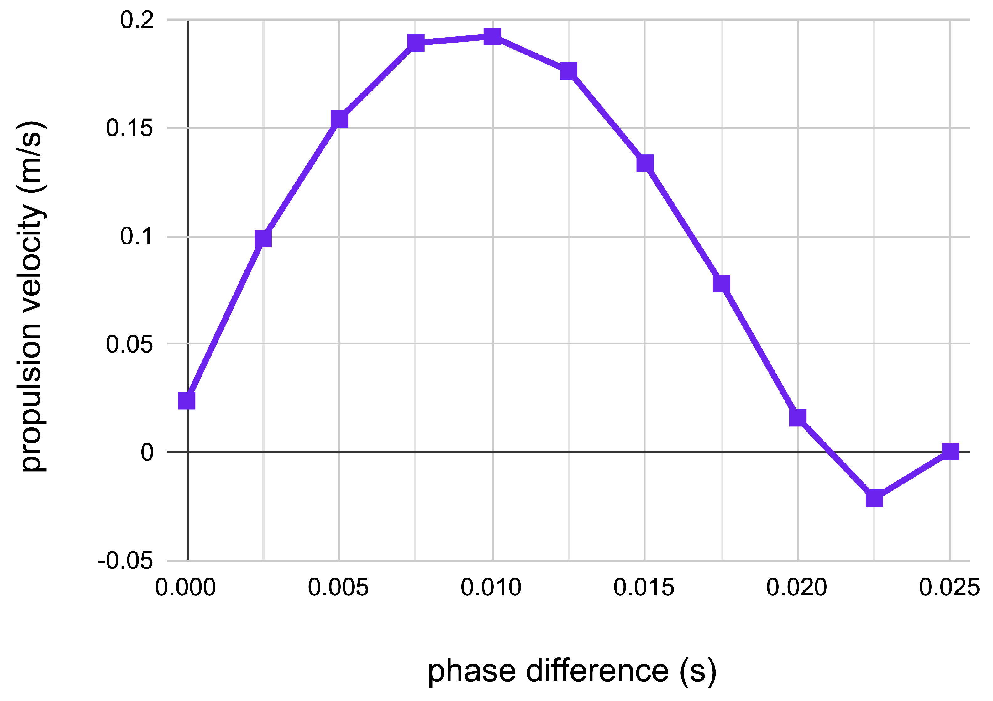 Preprints 92804 g004