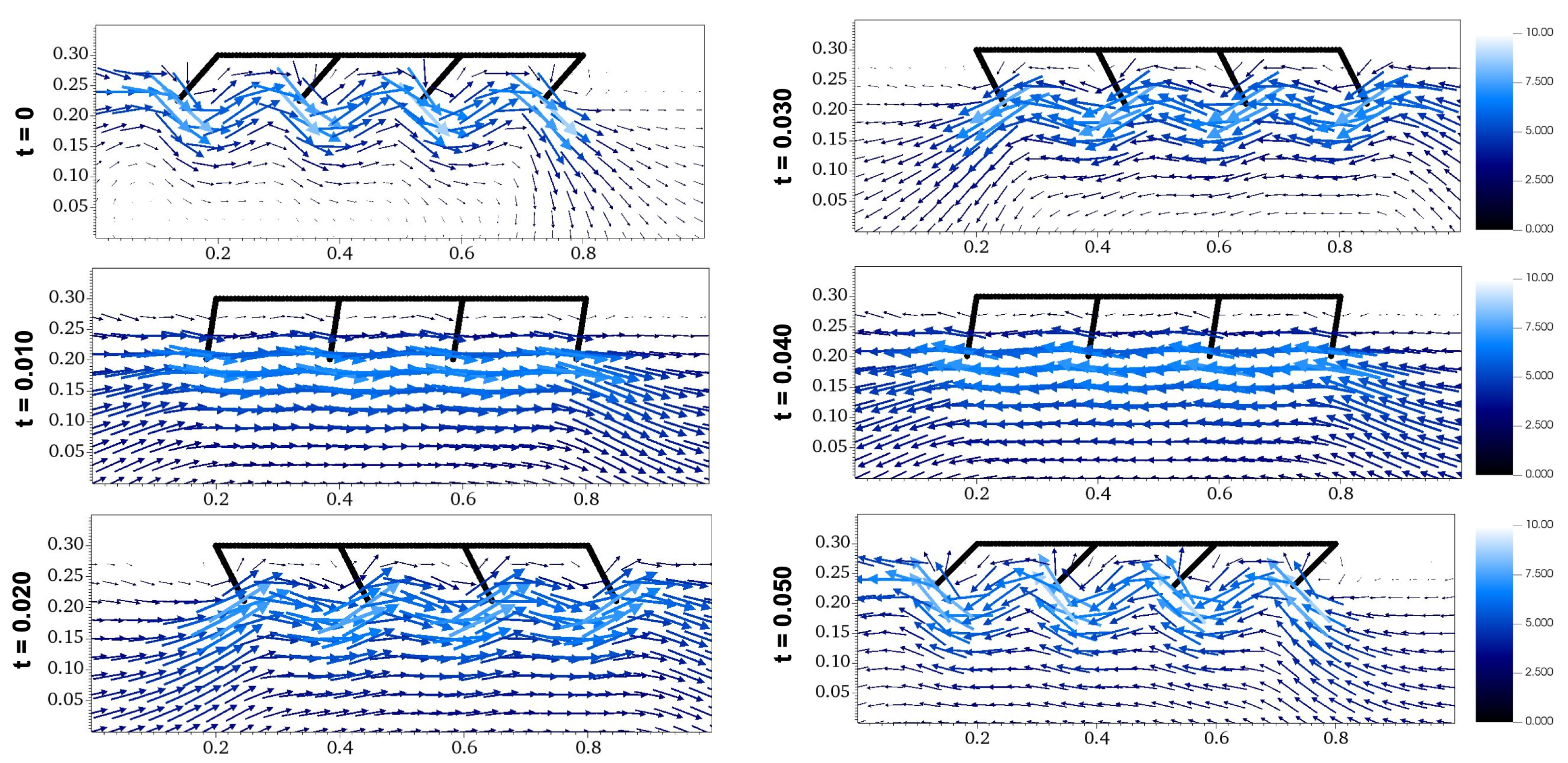 Preprints 92804 g005