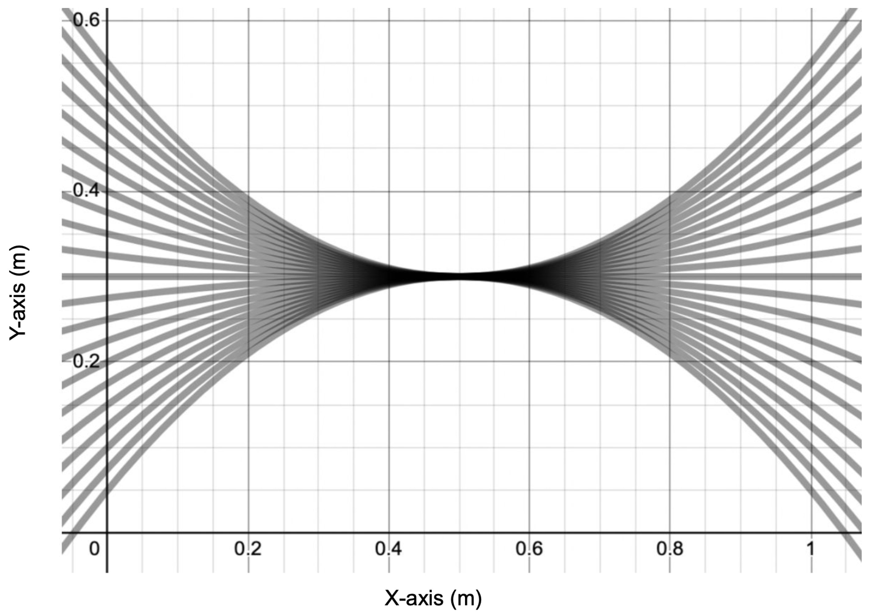 Preprints 92804 g007