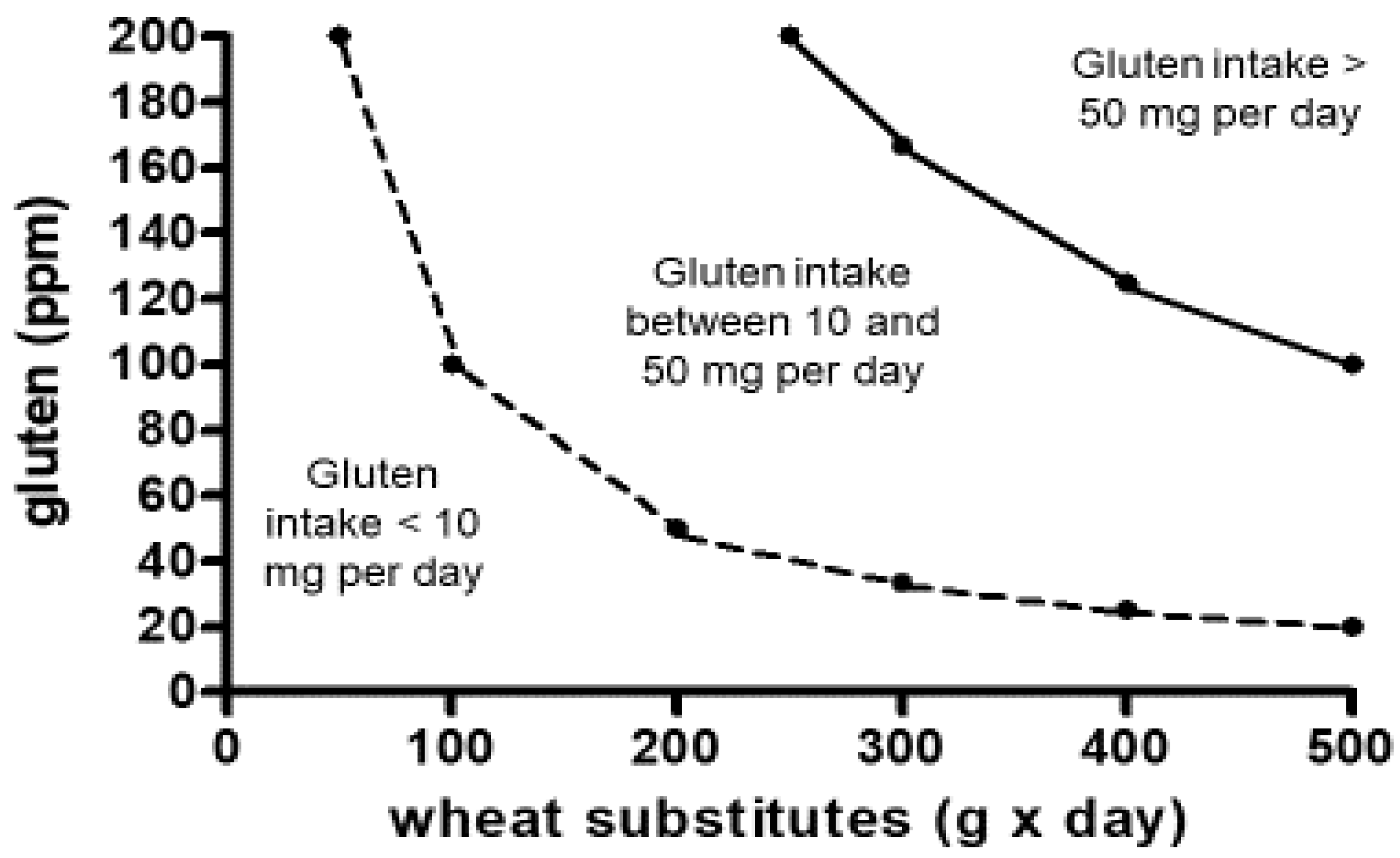 Preprints 144727 g001