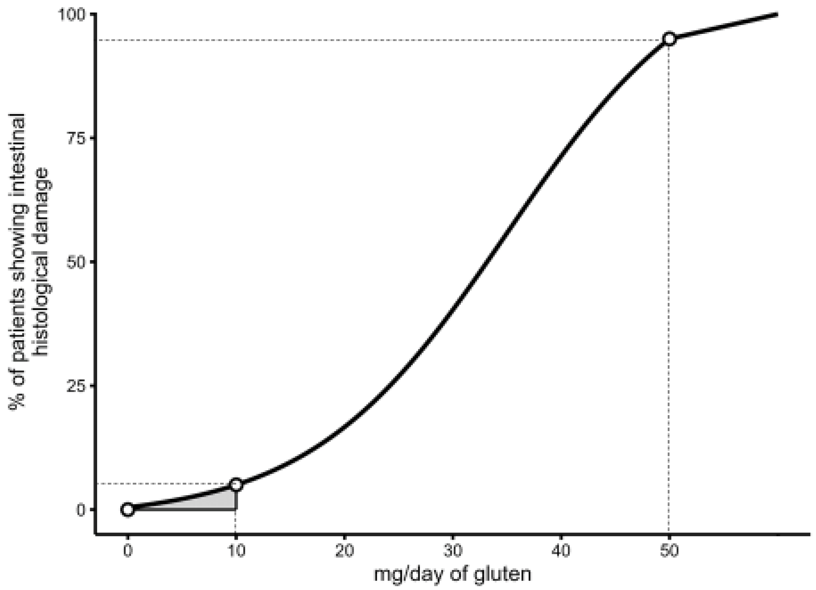 Preprints 144727 g002