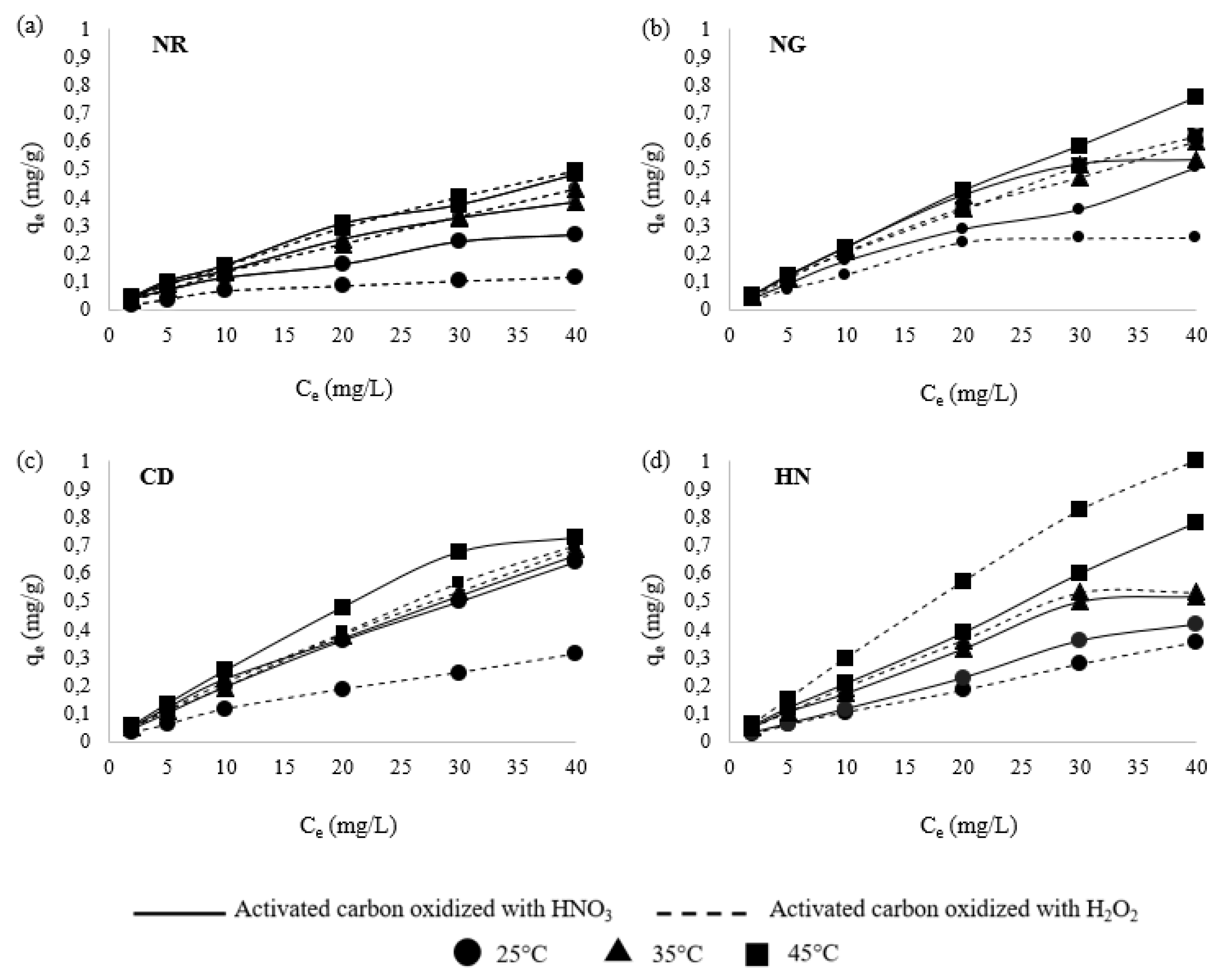 Preprints 137753 g001