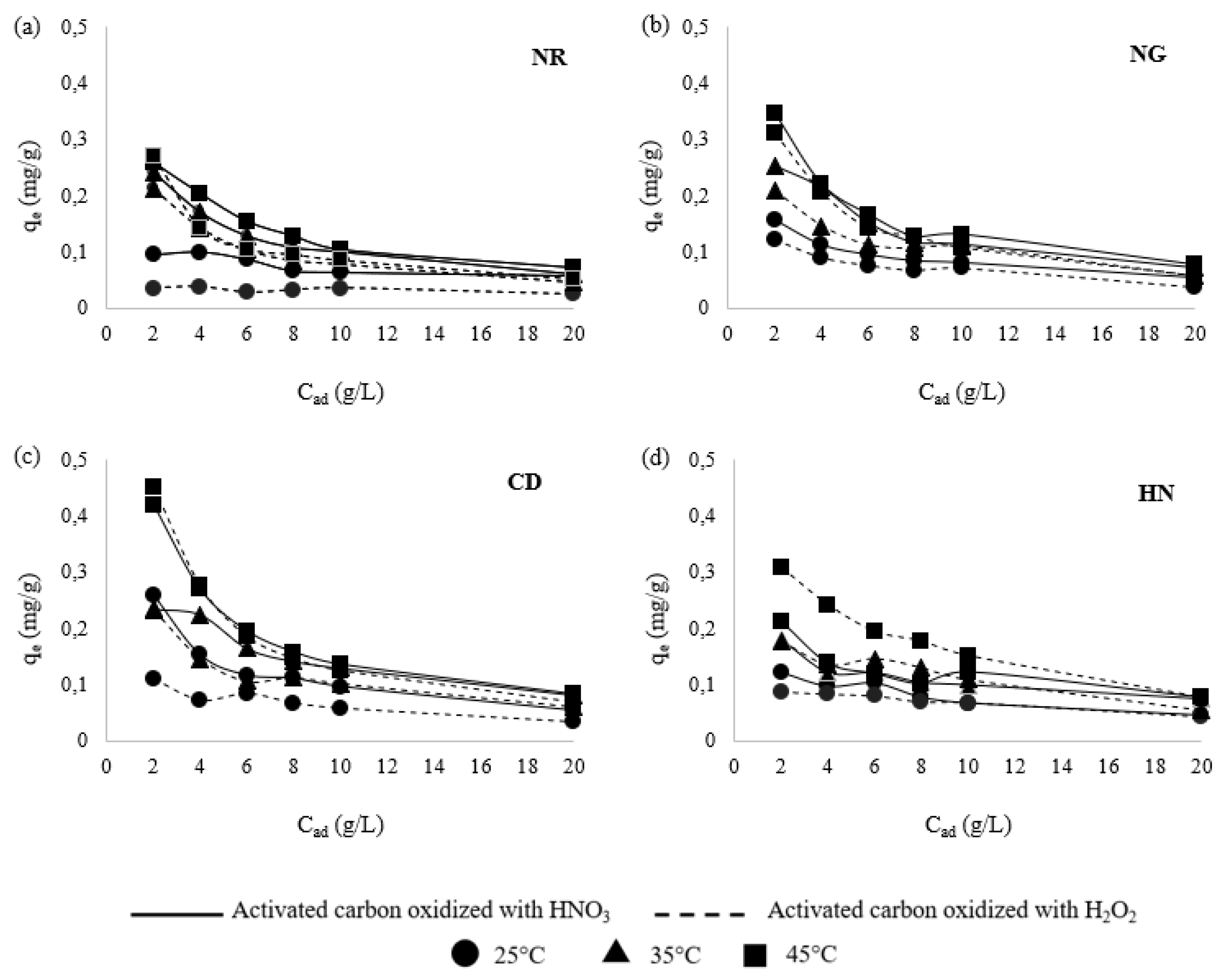 Preprints 137753 g002