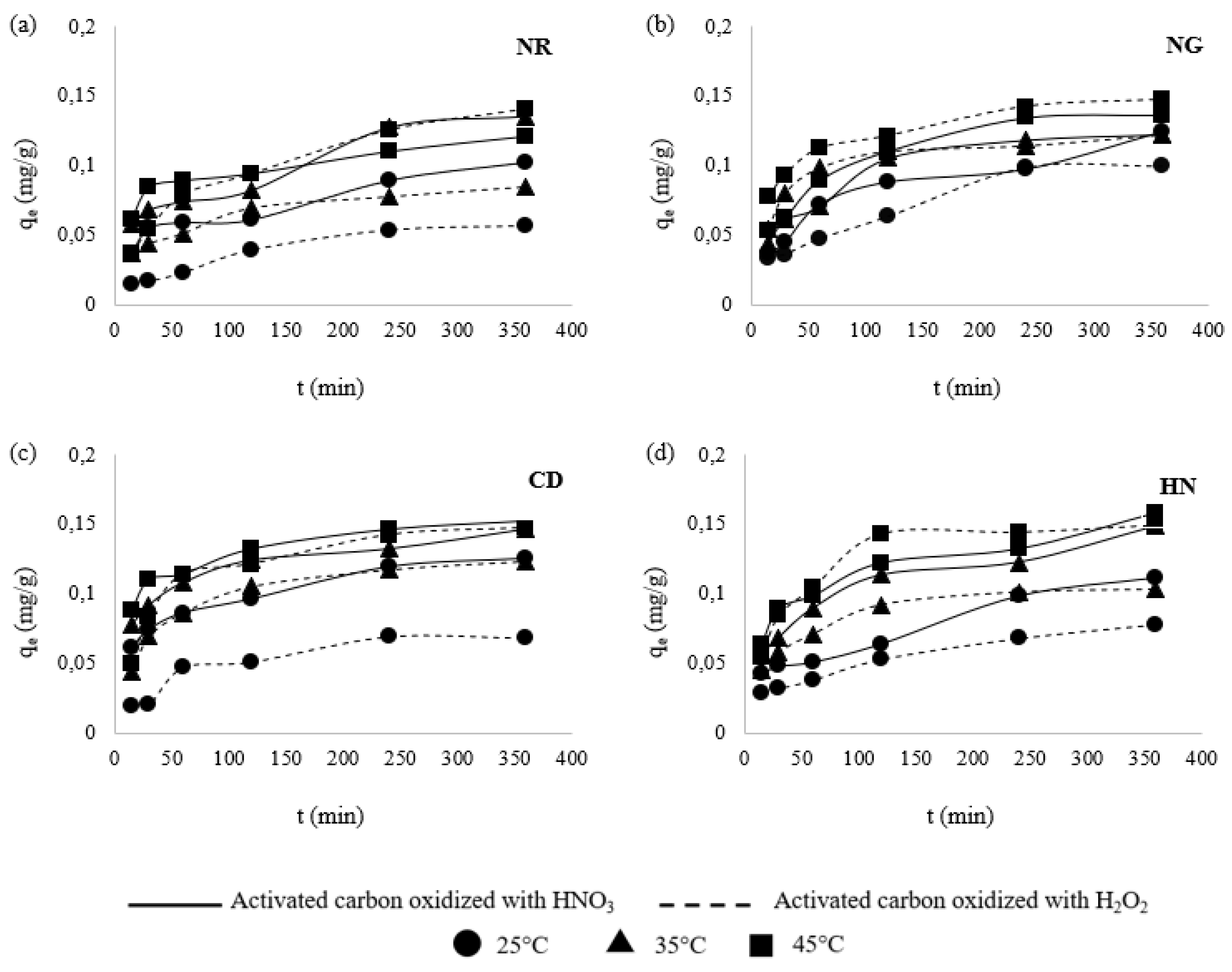 Preprints 137753 g003