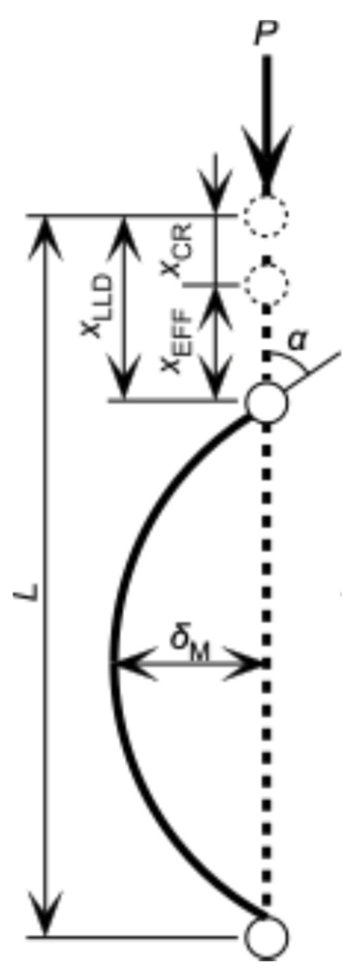 Preprints 182446 g001