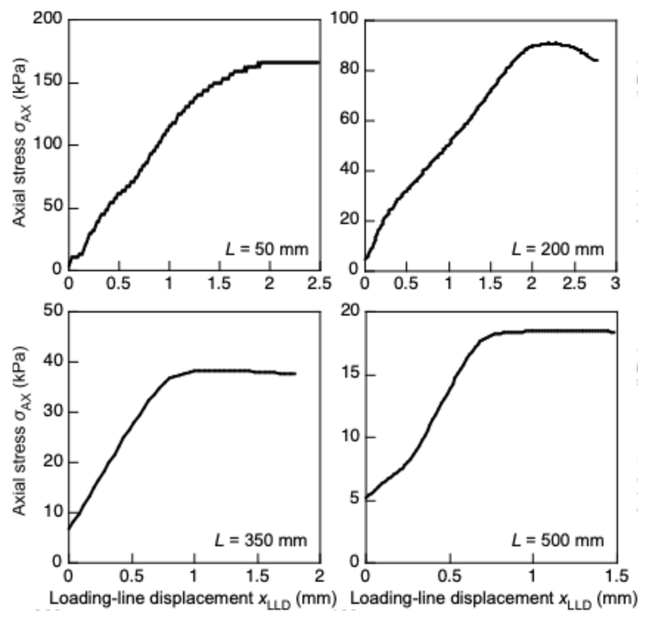 Preprints 182446 g002