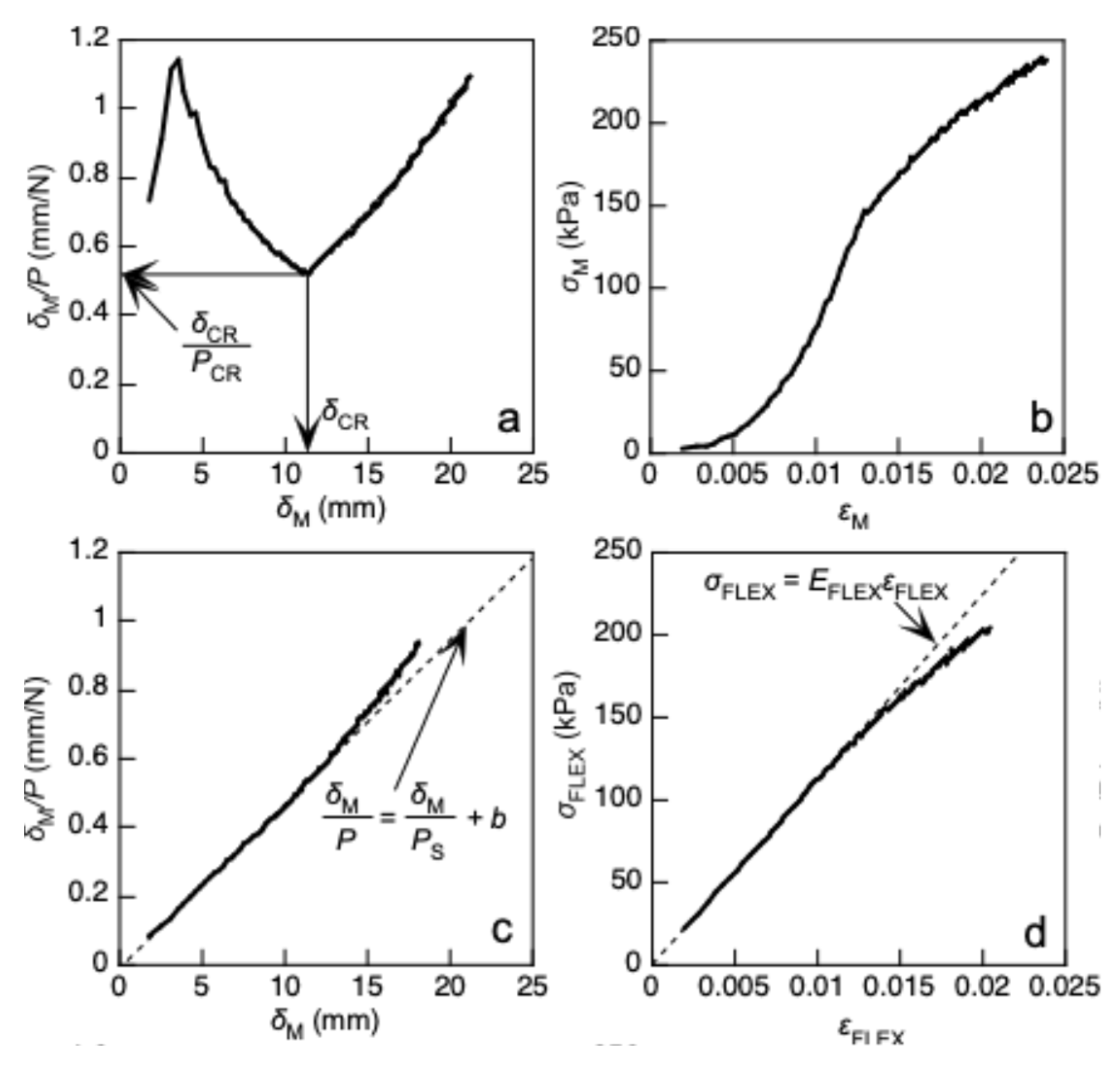 Preprints 182446 g003