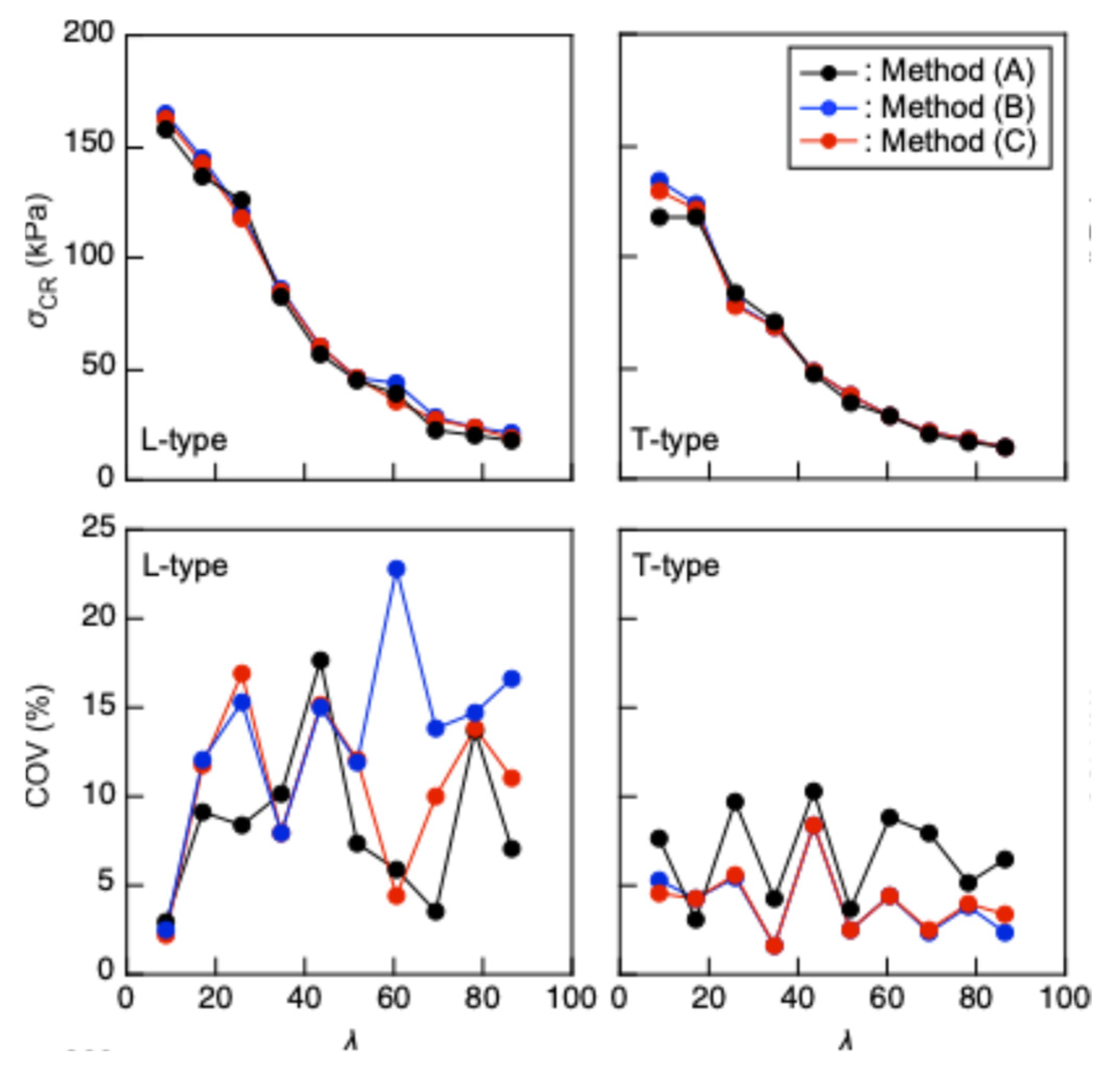 Preprints 182446 g007