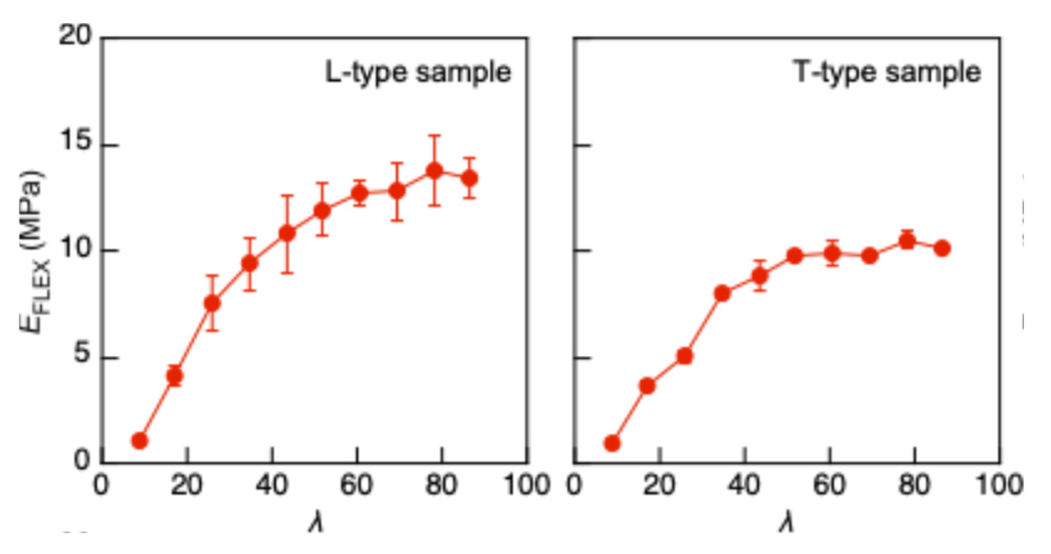 Preprints 182446 g008