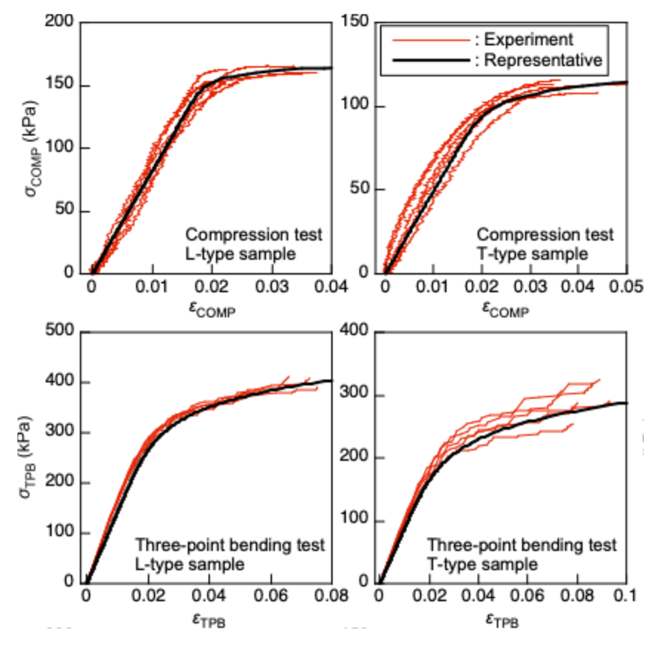 Preprints 182446 g009