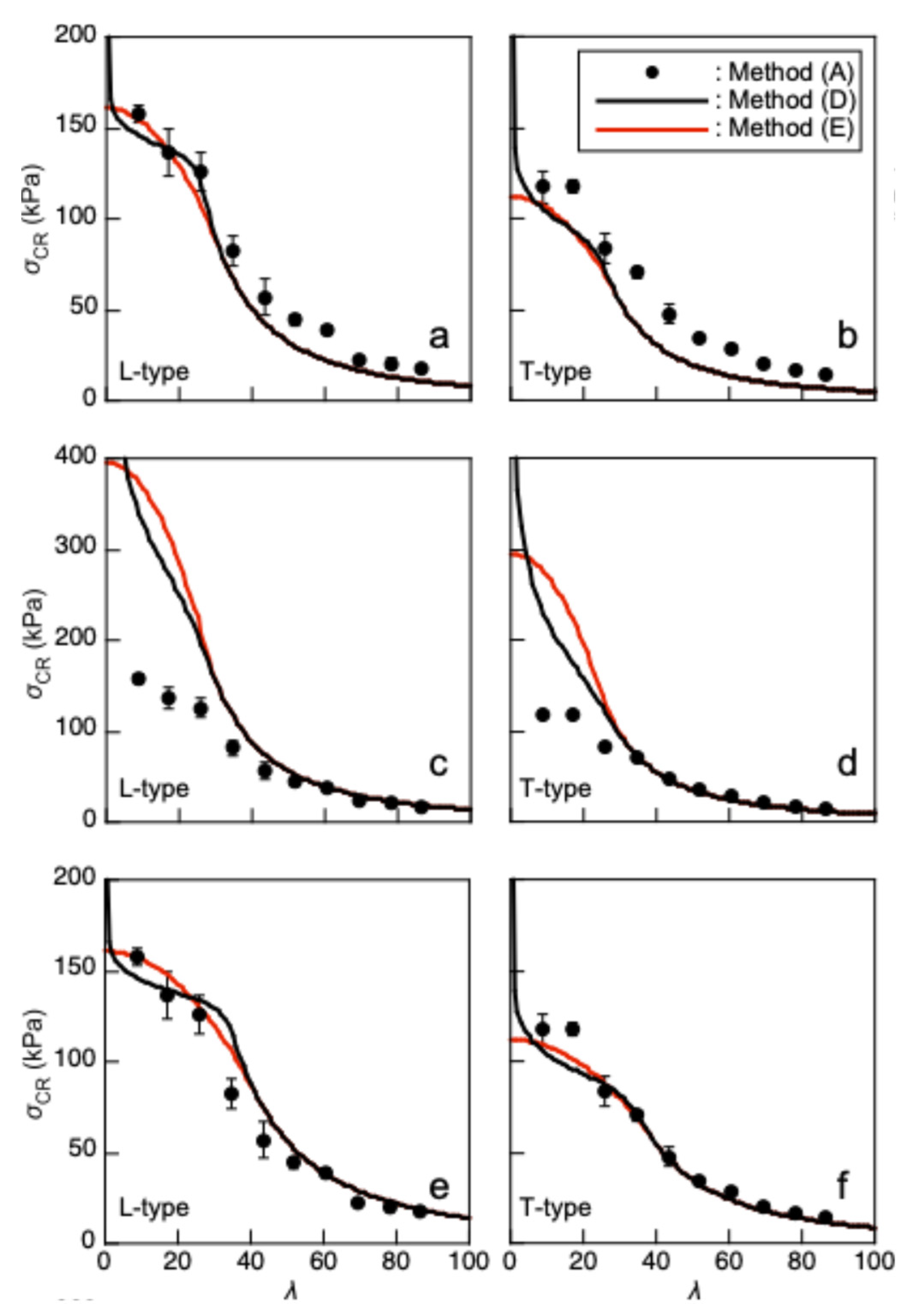 Preprints 182446 g010