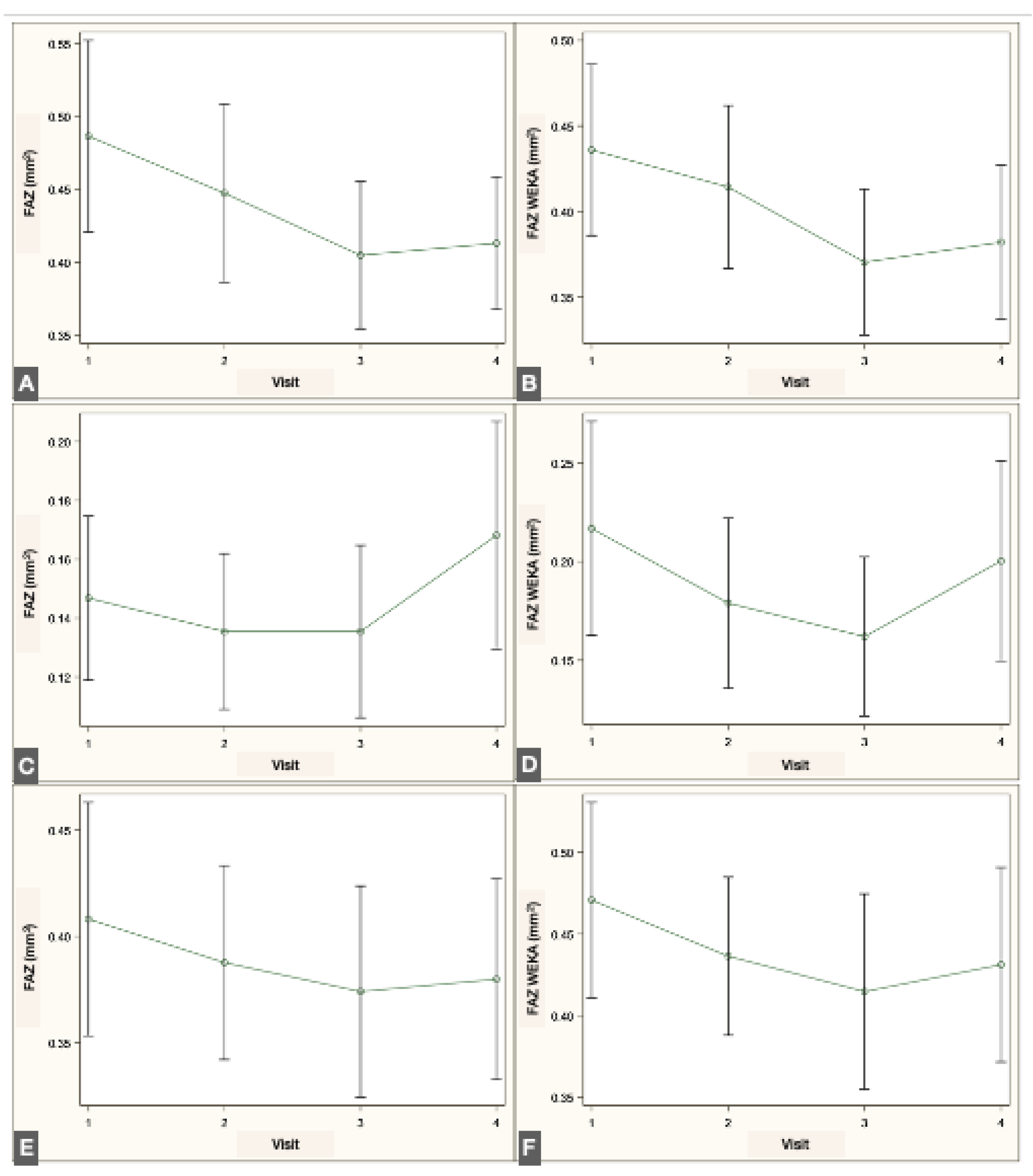 Preprints 178404 g006