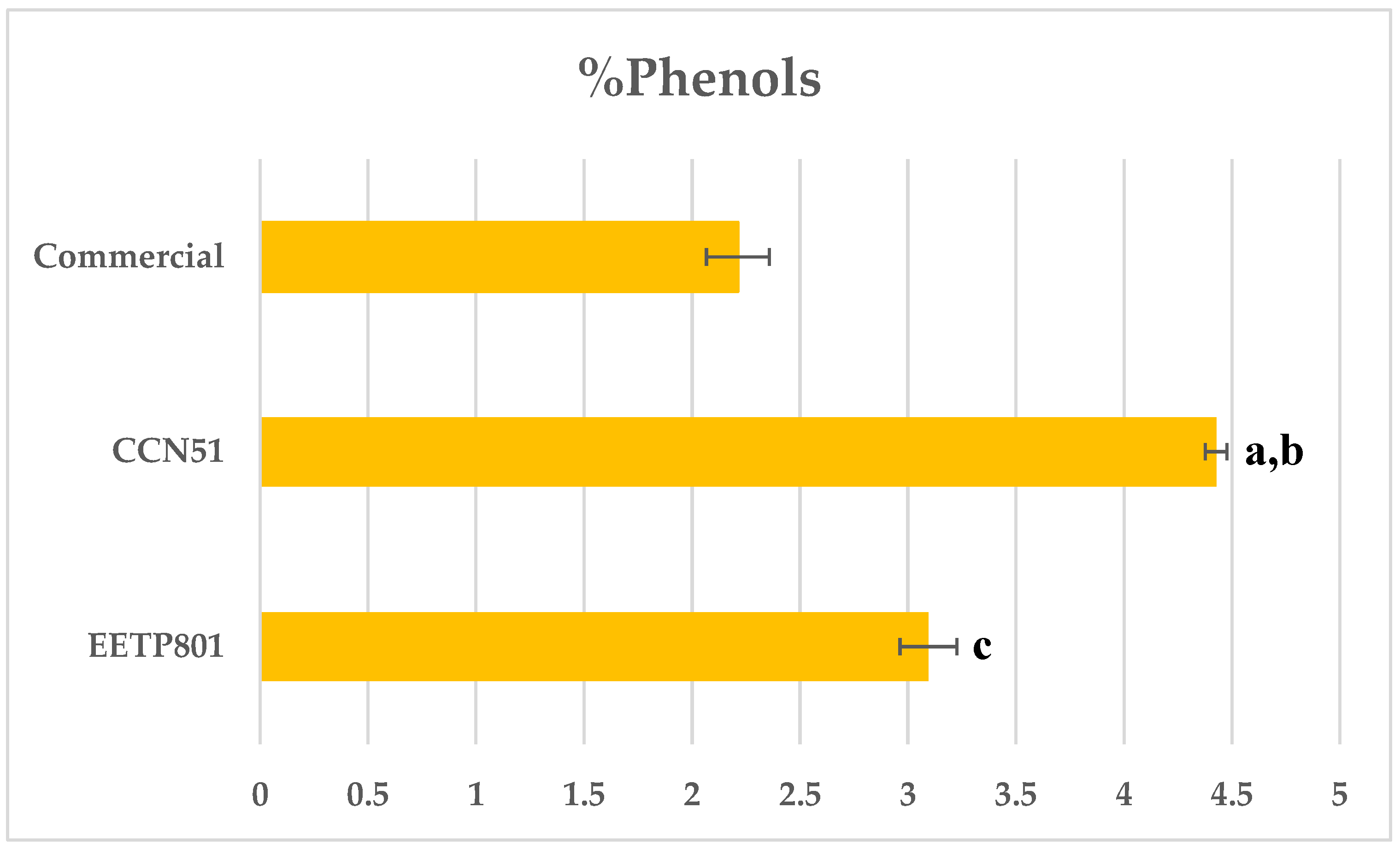 Preprints 144440 g002